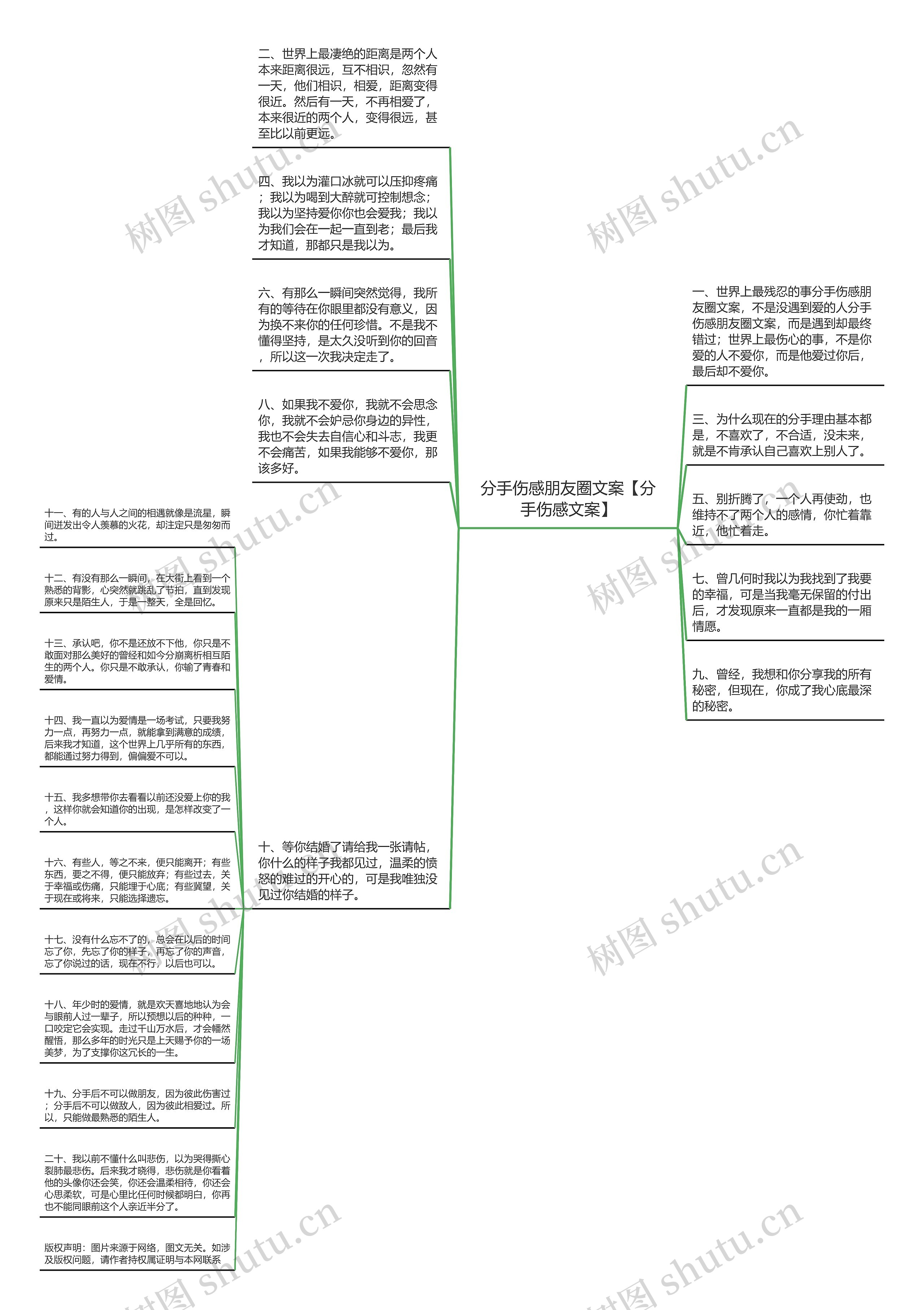 分手伤感朋友圈文案【分手伤感文案】思维导图