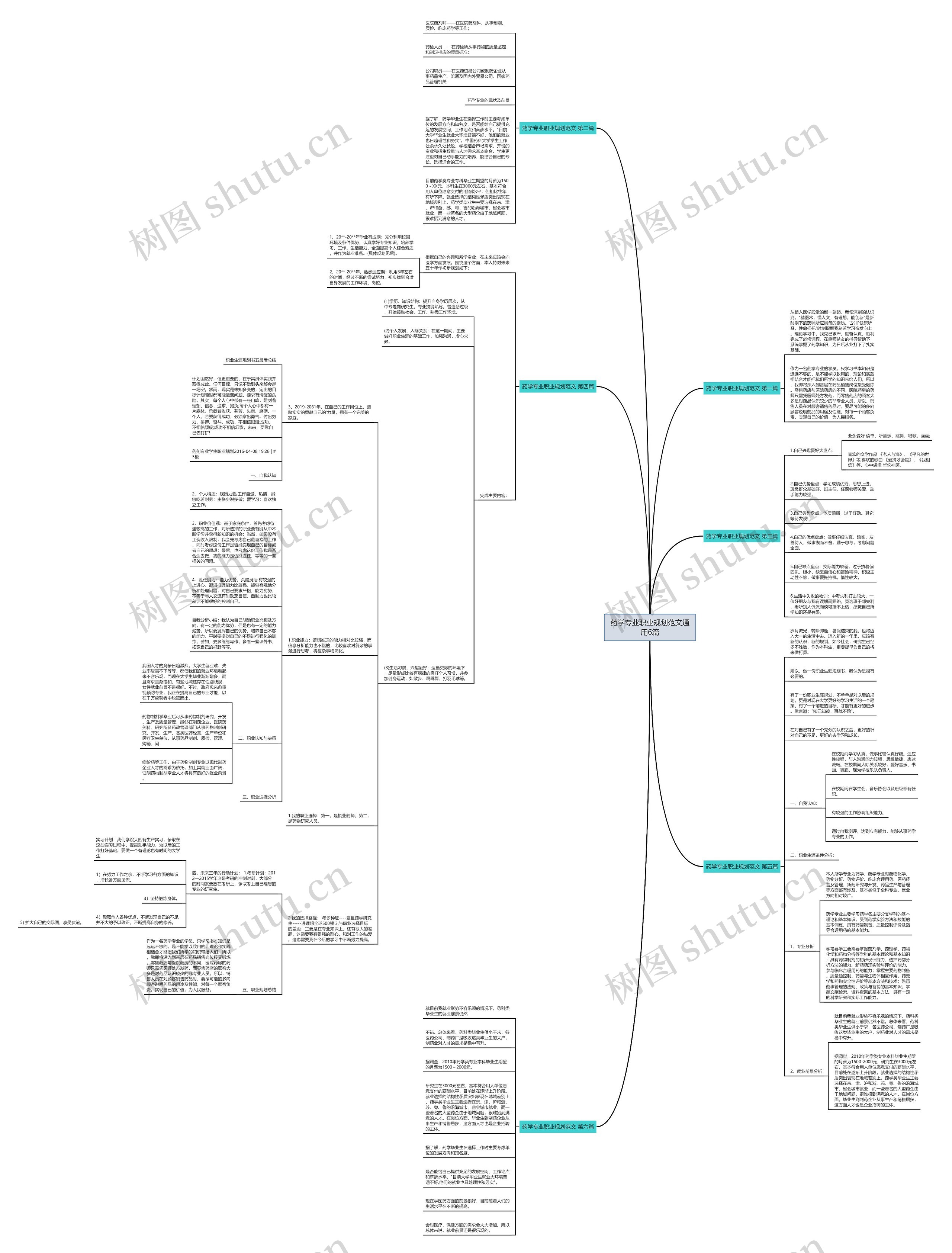 药学专业职业规划范文通用6篇 药学专业职业规划范文通用6篇