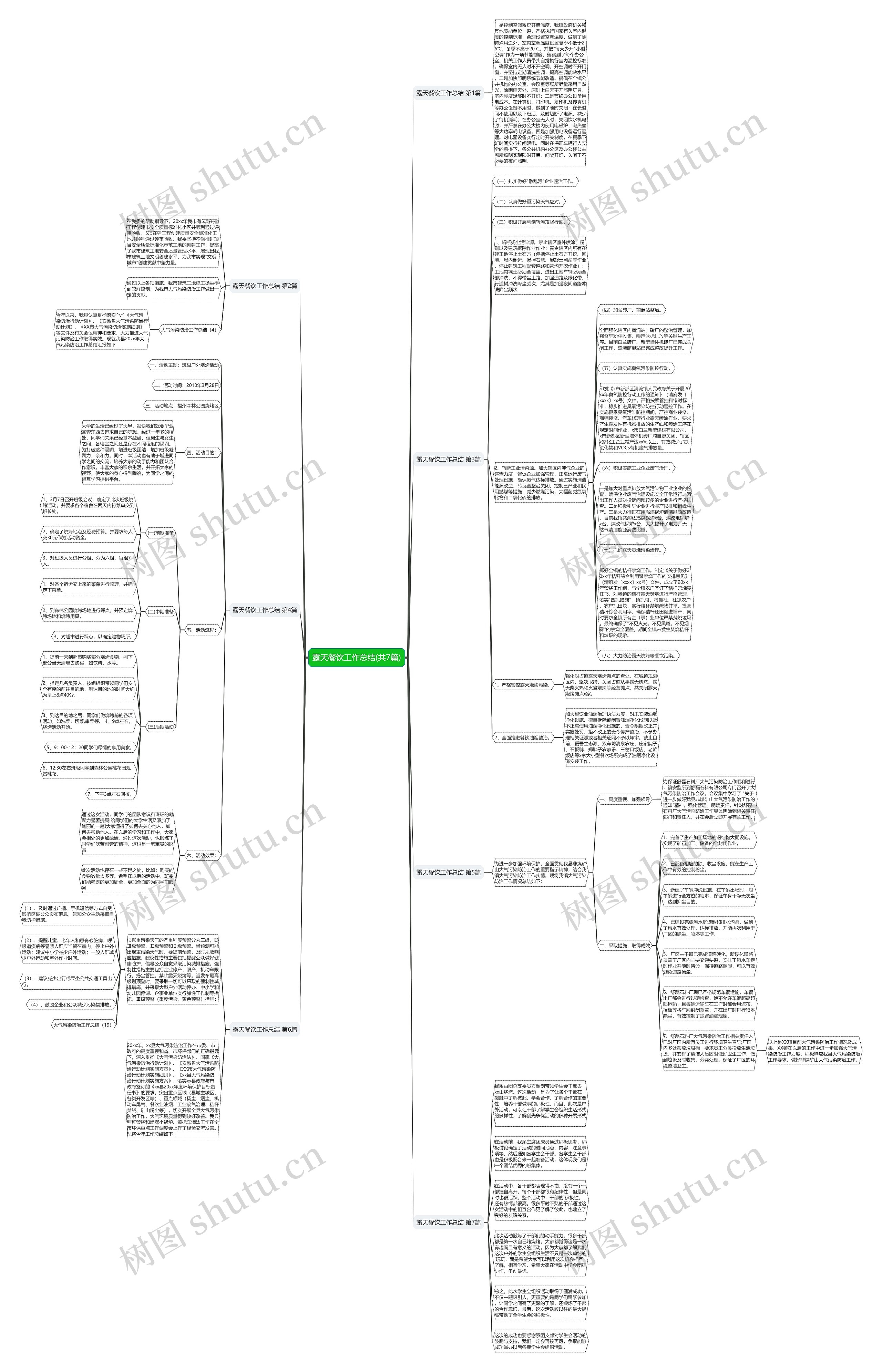 露天餐饮工作总结(共7篇) 露天餐饮工作总结(共7篇)