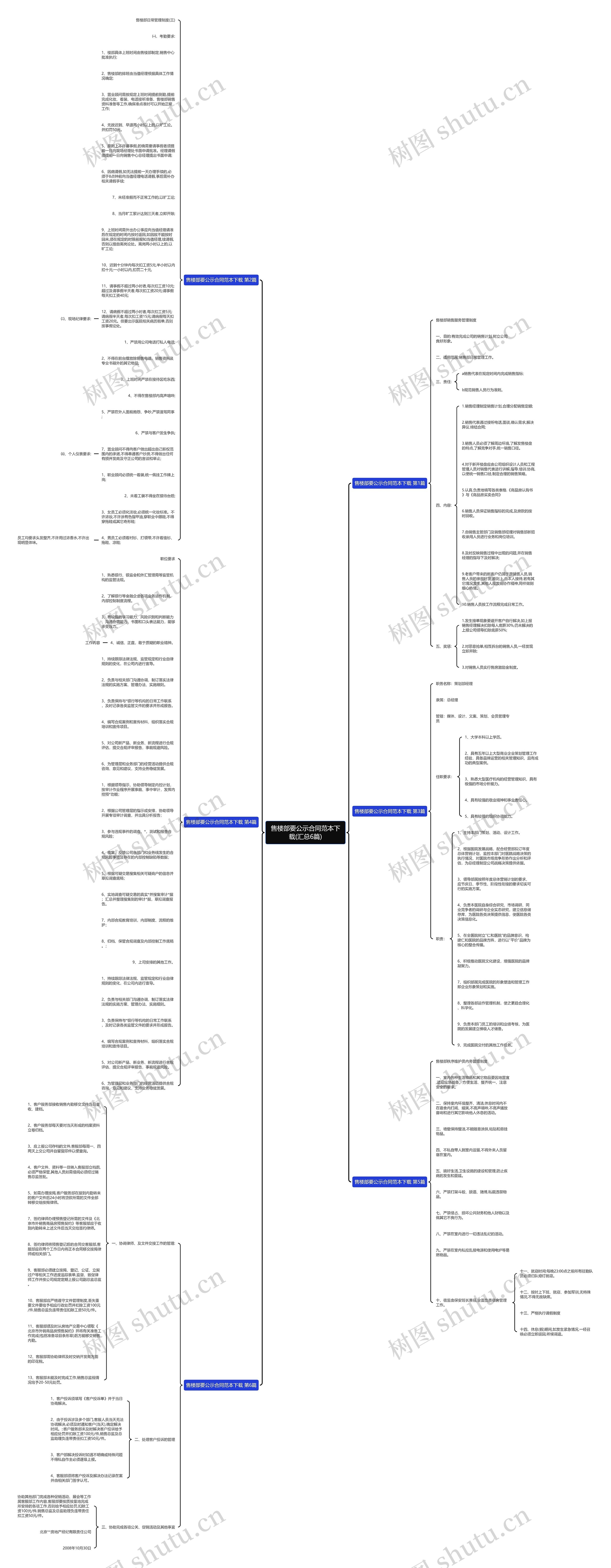 售楼部要公示合同范本下载(汇总6篇)思维导图