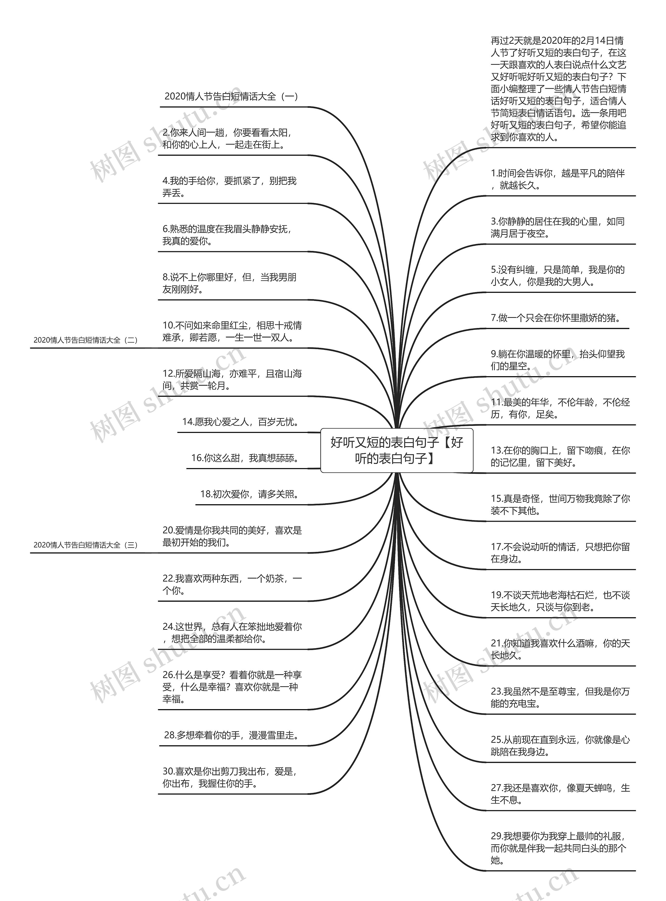 好听又短的表白句子【好听的表白句子】