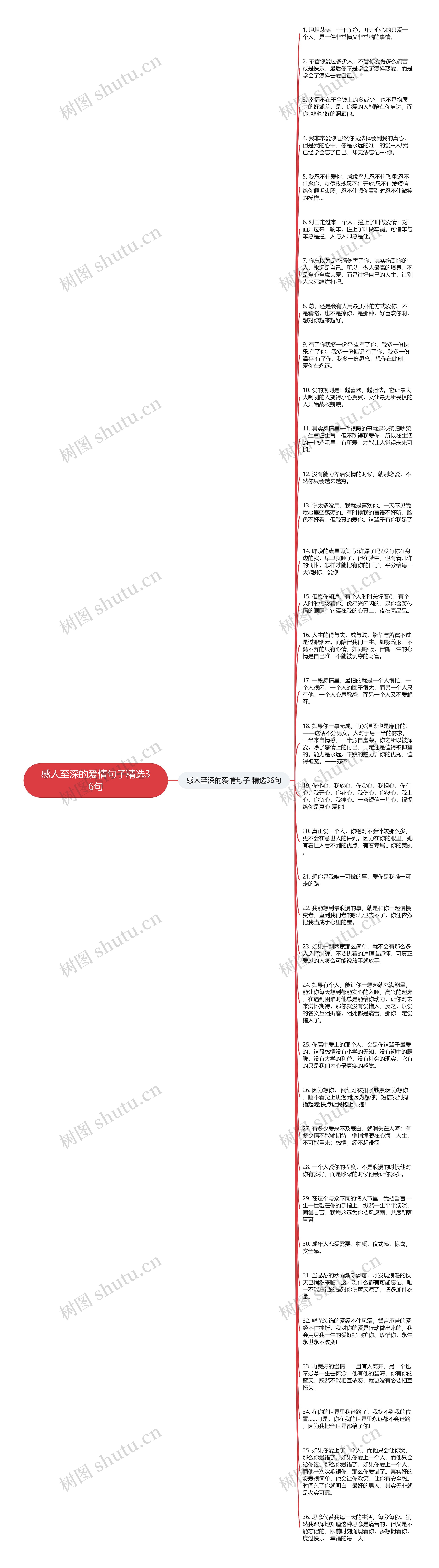 感人至深的爱情句子精选36句思维导图