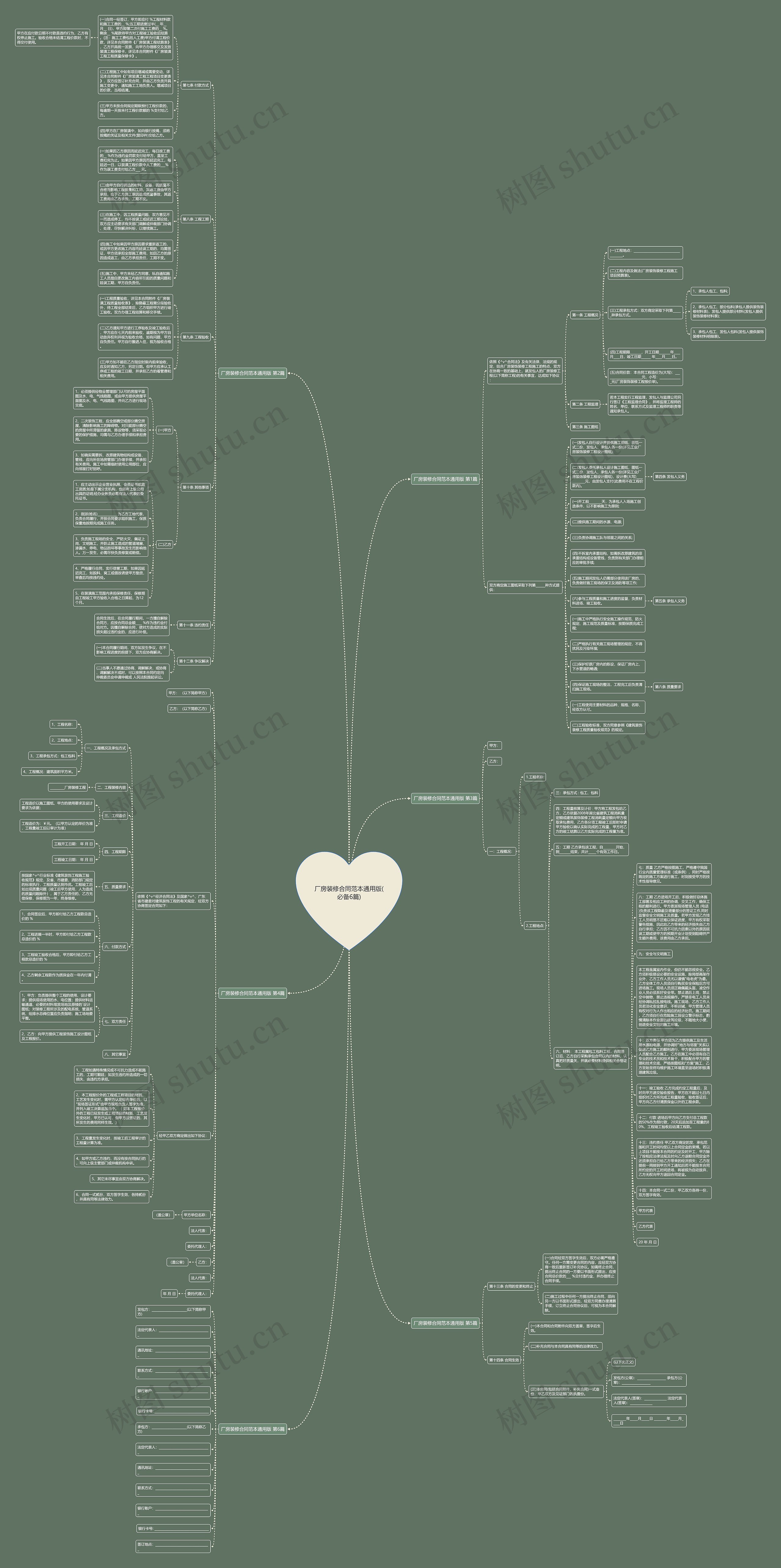 厂房装修合同范本通用版(必备6篇)思维导图