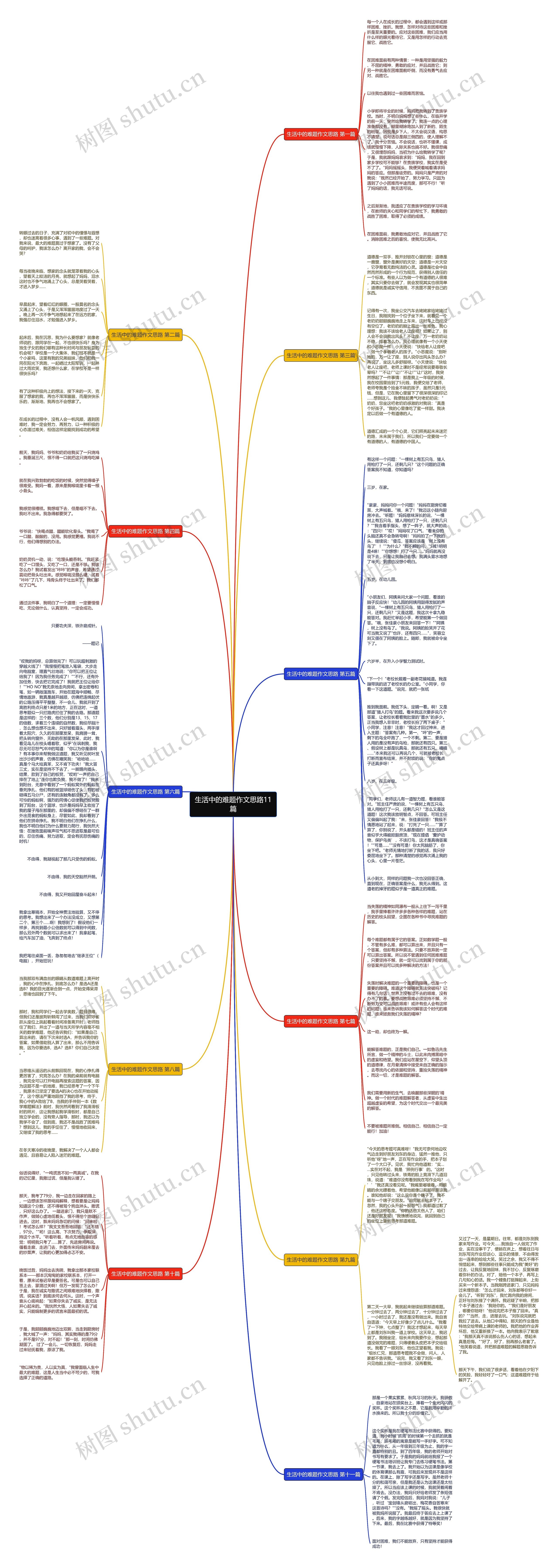 生活中的难题作文思路11篇思维导图