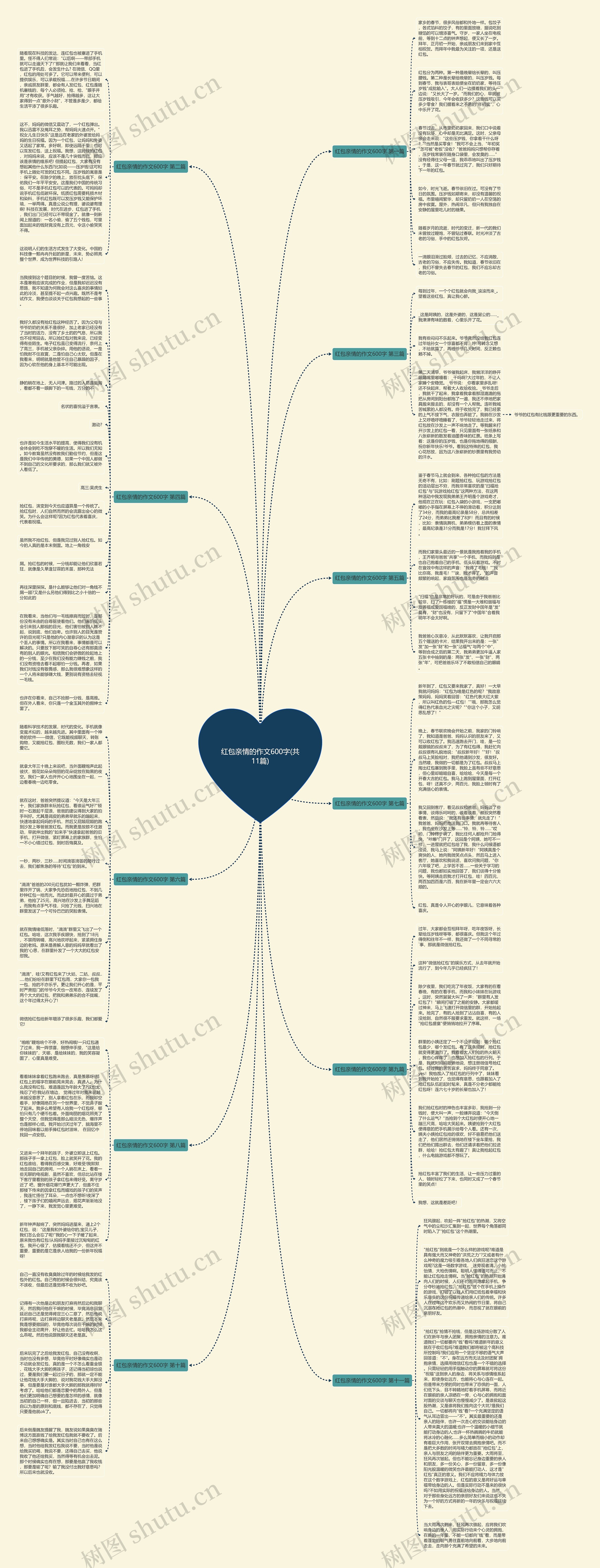 红包亲情的作文600字(共11篇)思维导图