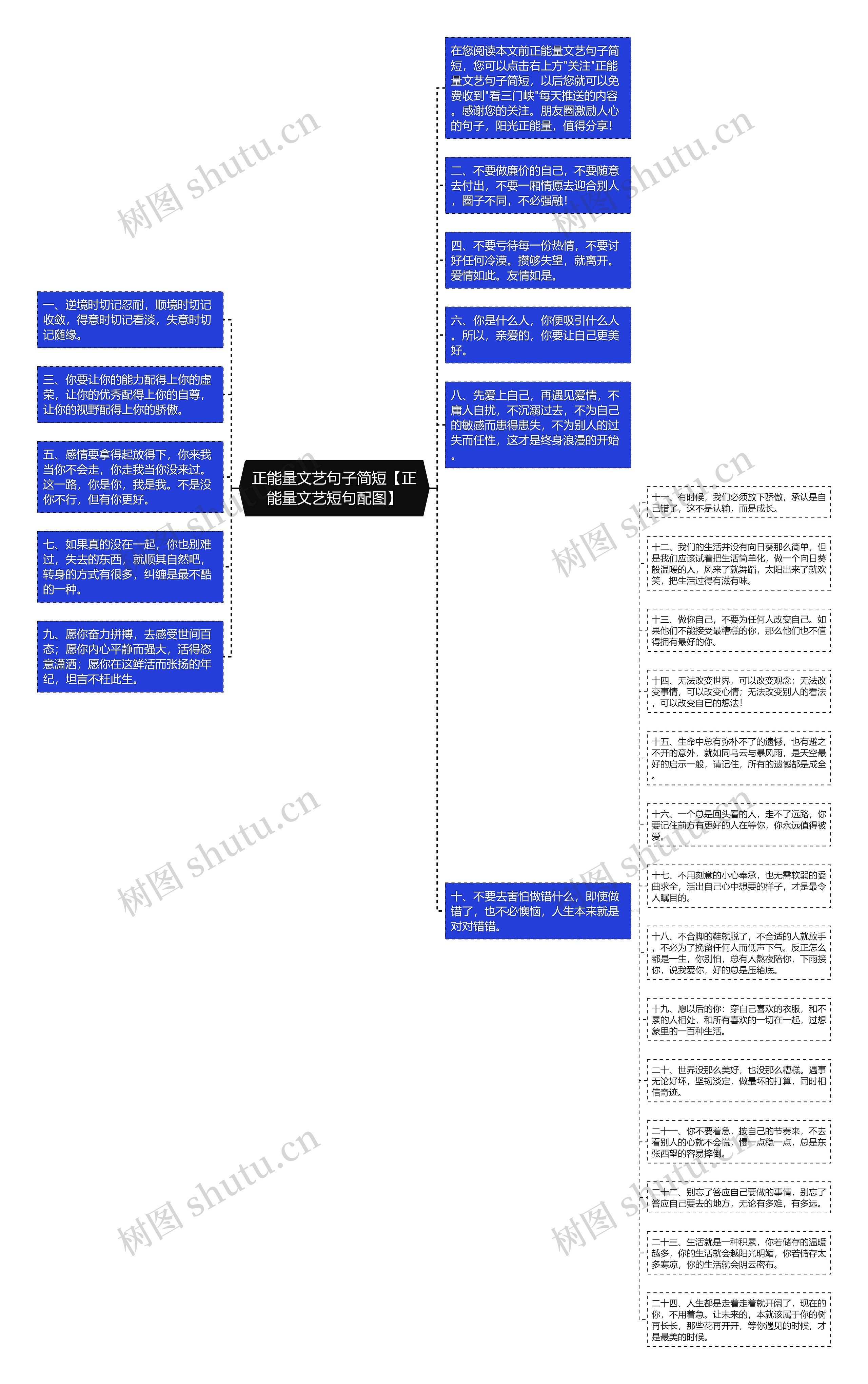 正能量文艺句子简短【正能量文艺短句配图】思维导图