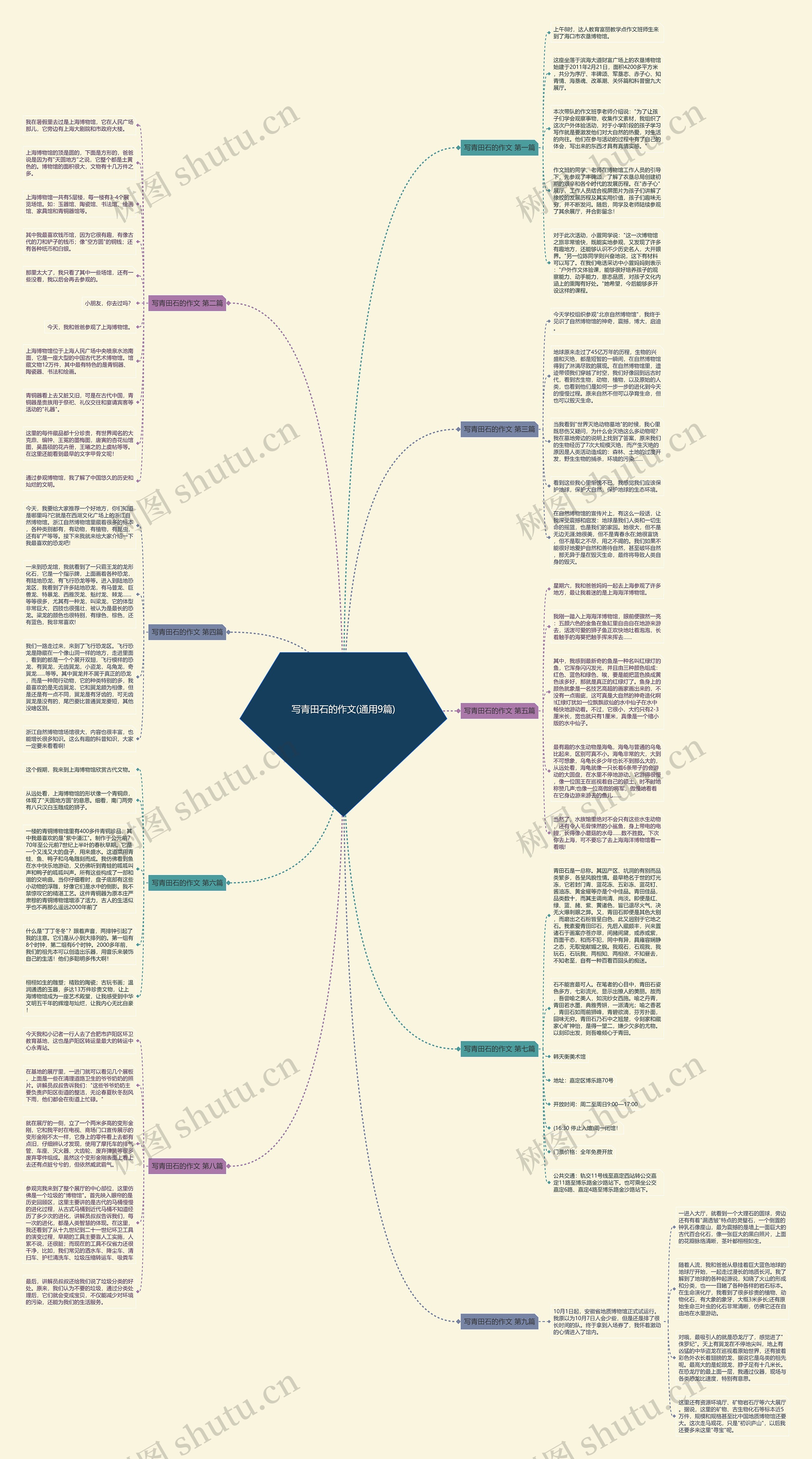 写青田石的作文(通用9篇)思维导图
