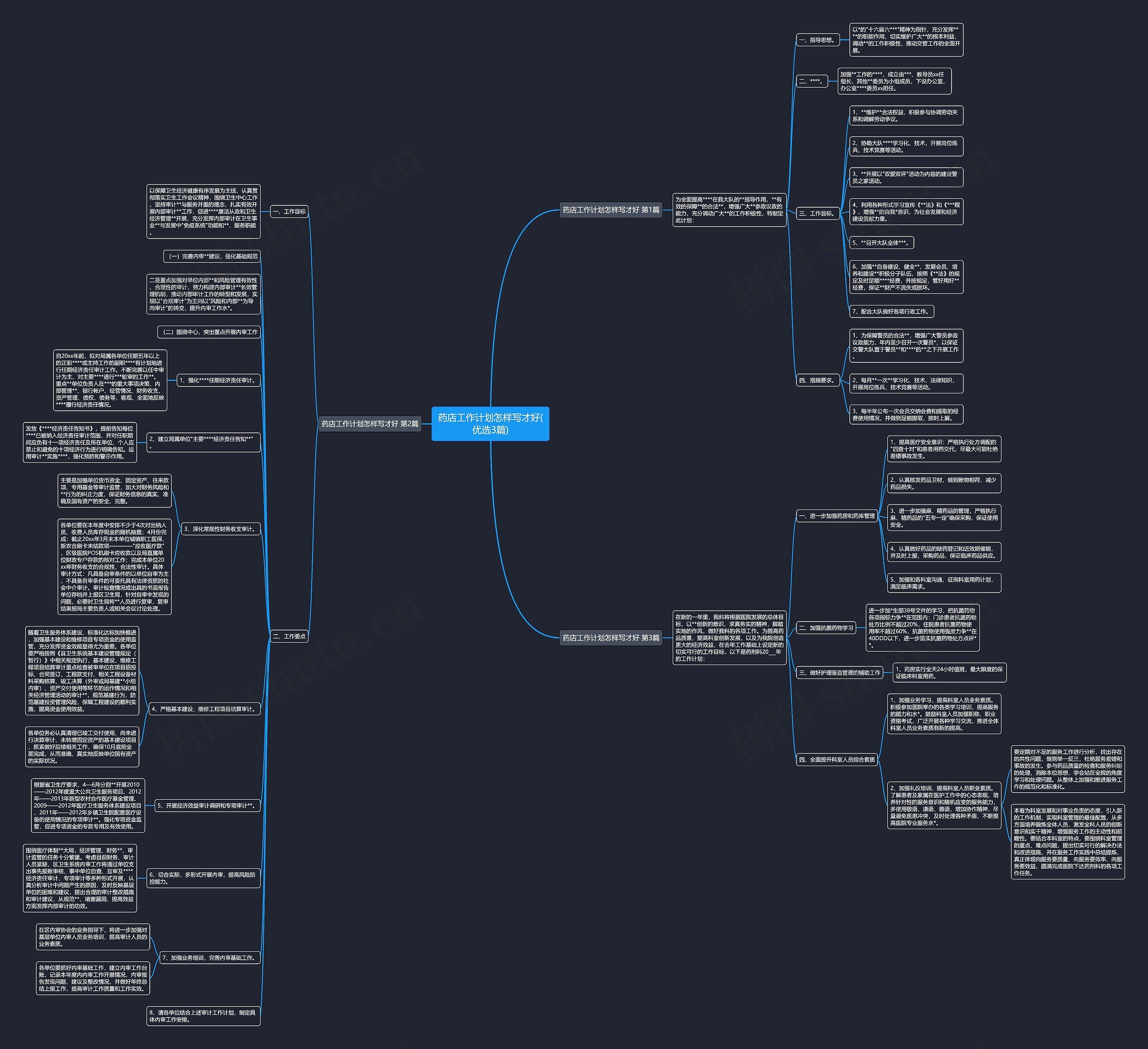 药店工作计划怎样写才好(优选3篇)思维导图