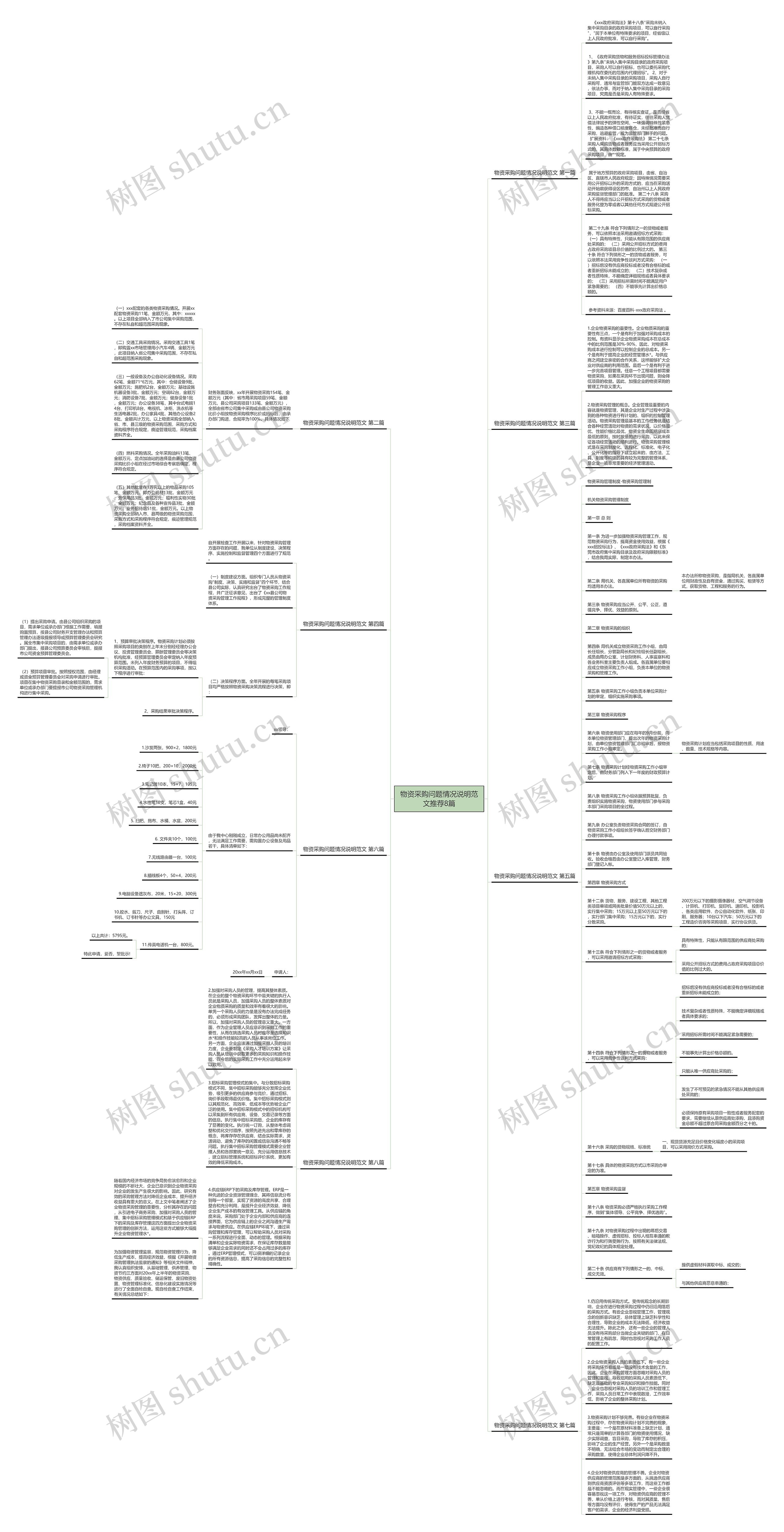 物资采购问题情况说明范文推荐8篇思维导图
