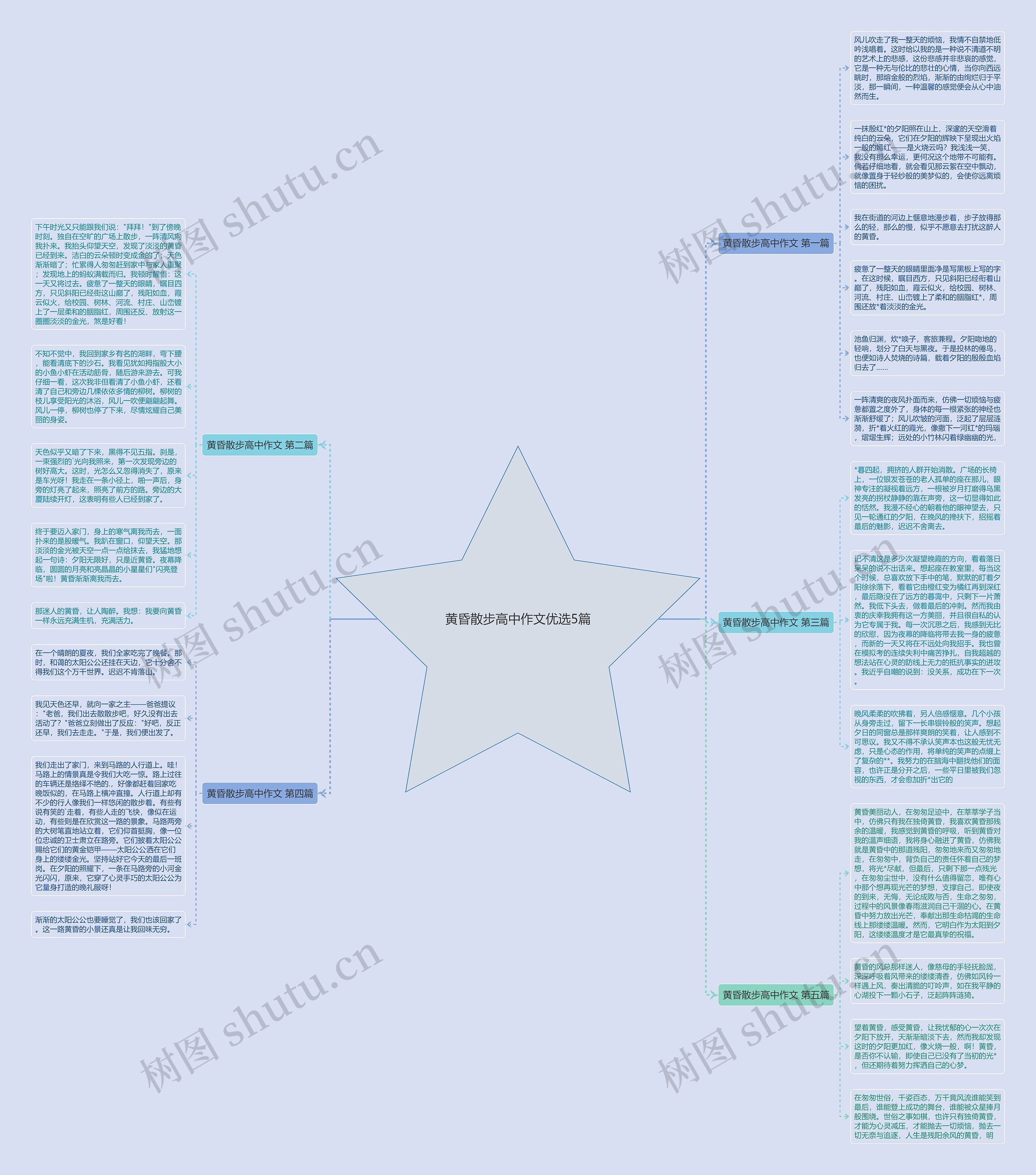 黄昏散步高中作文优选5篇思维导图