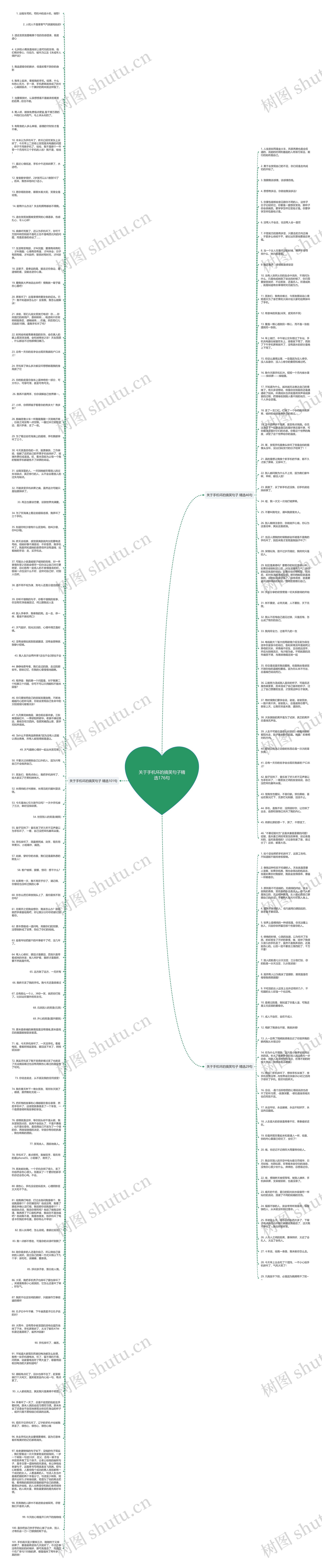 关于手机坏的搞笑句子精选176句思维导图