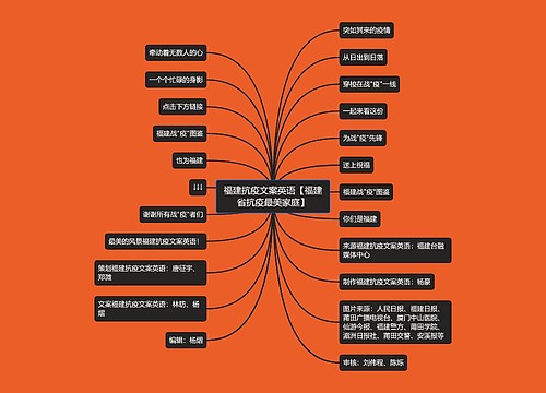 福建抗疫文案英语【福建省抗疫最美家庭】思维导图