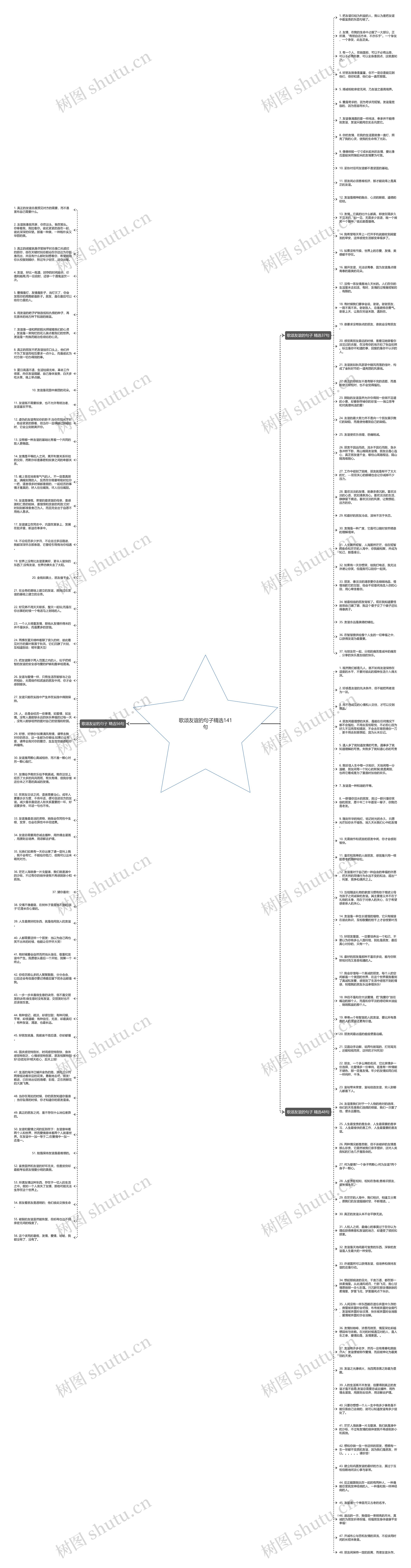歌颂友谊的句子精选141句思维导图