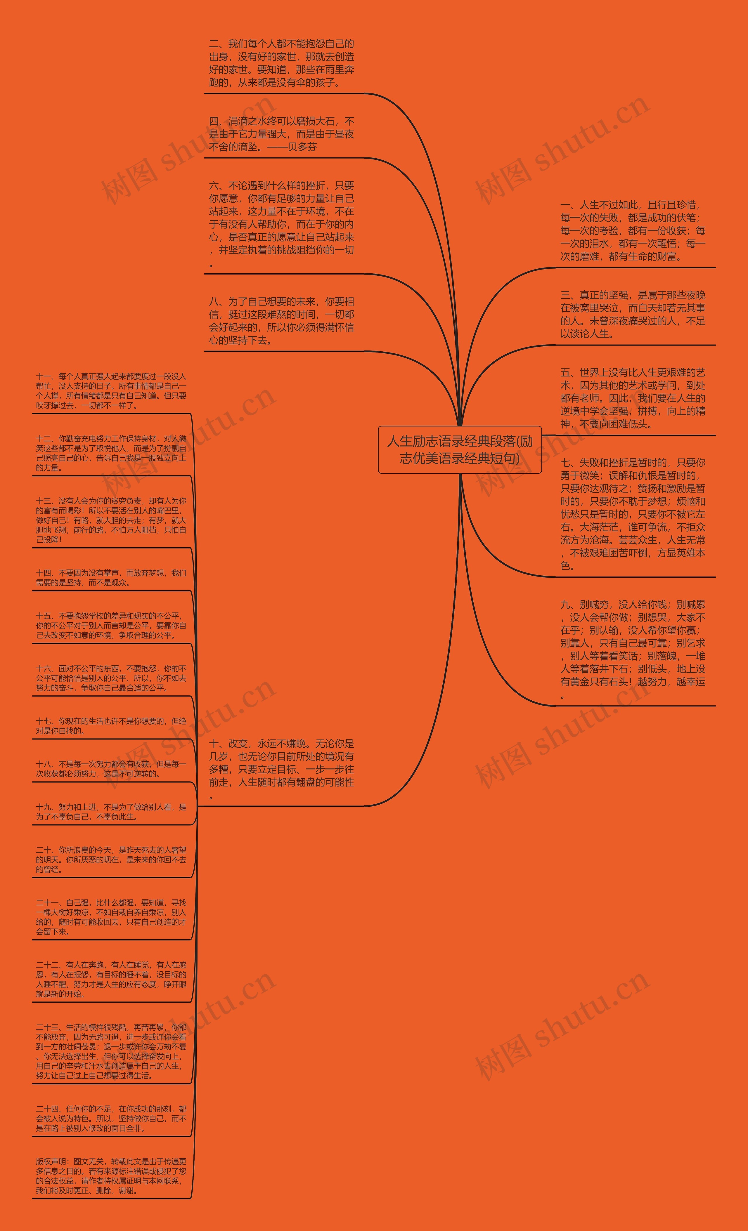 人生励志语录经典段落(励志优美语录经典短句)思维导图