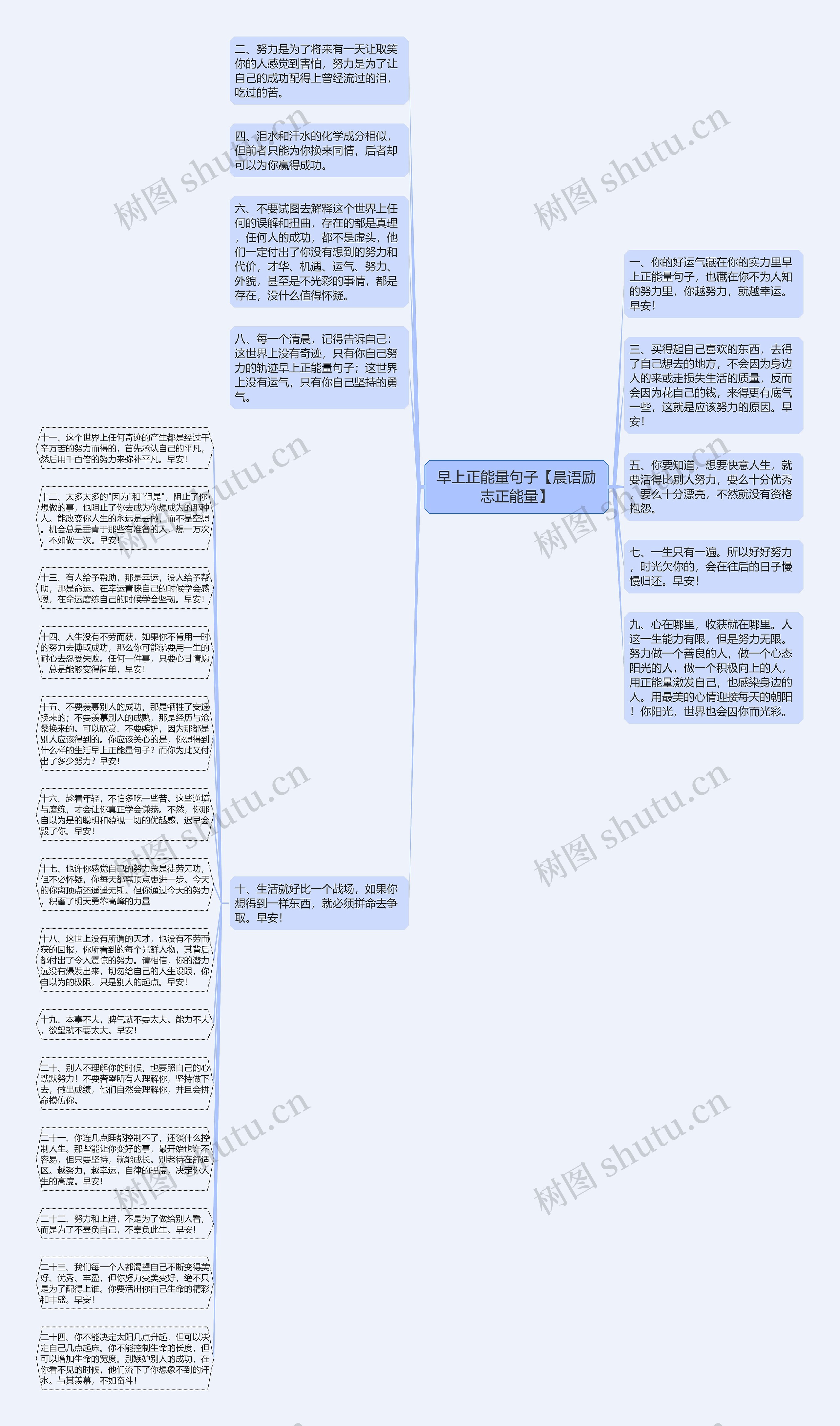 早上正能量句子【晨语励志正能量】思维导图