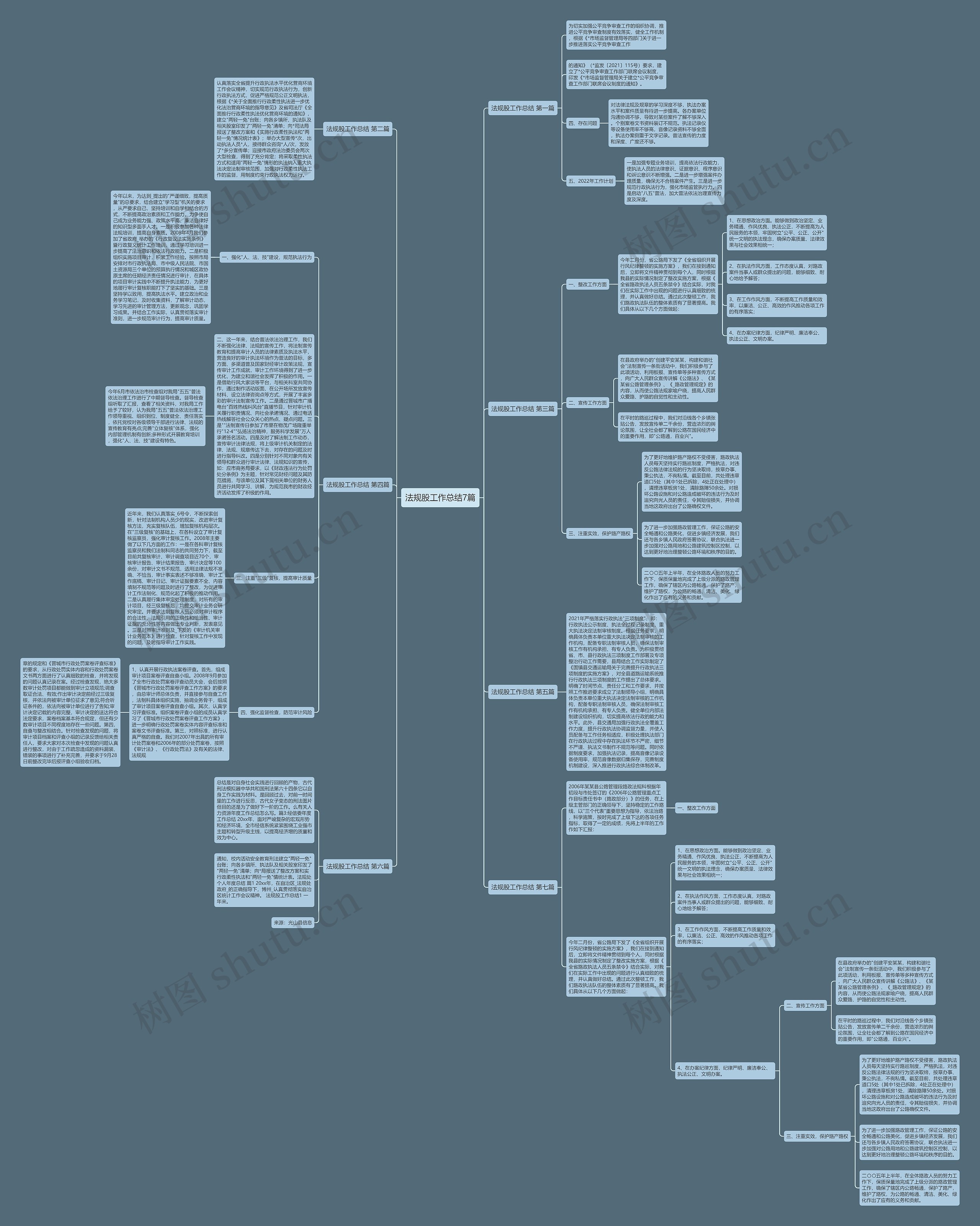 法规股工作总结7篇思维导图