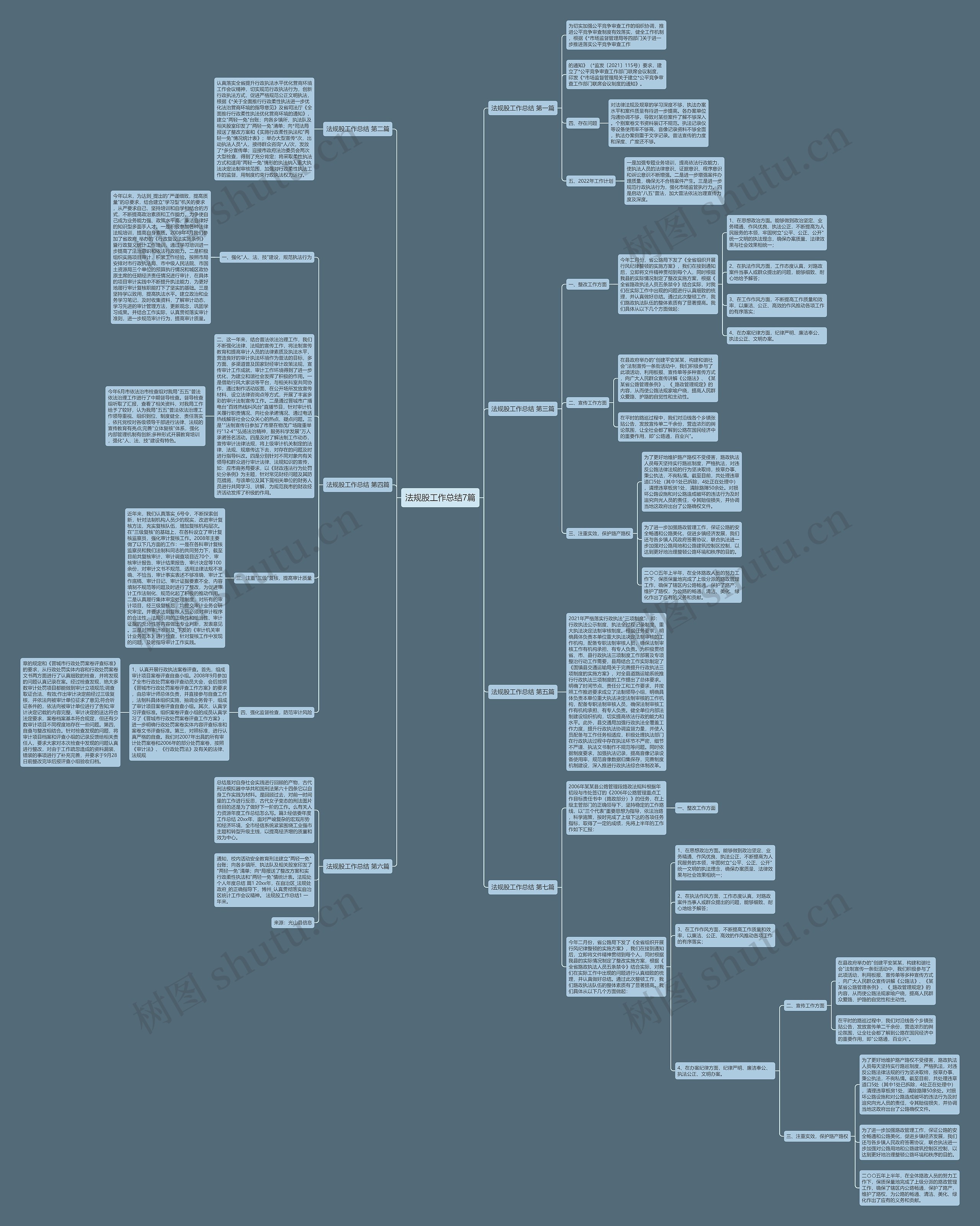 法规股工作总结7篇 法规股工作总结7篇