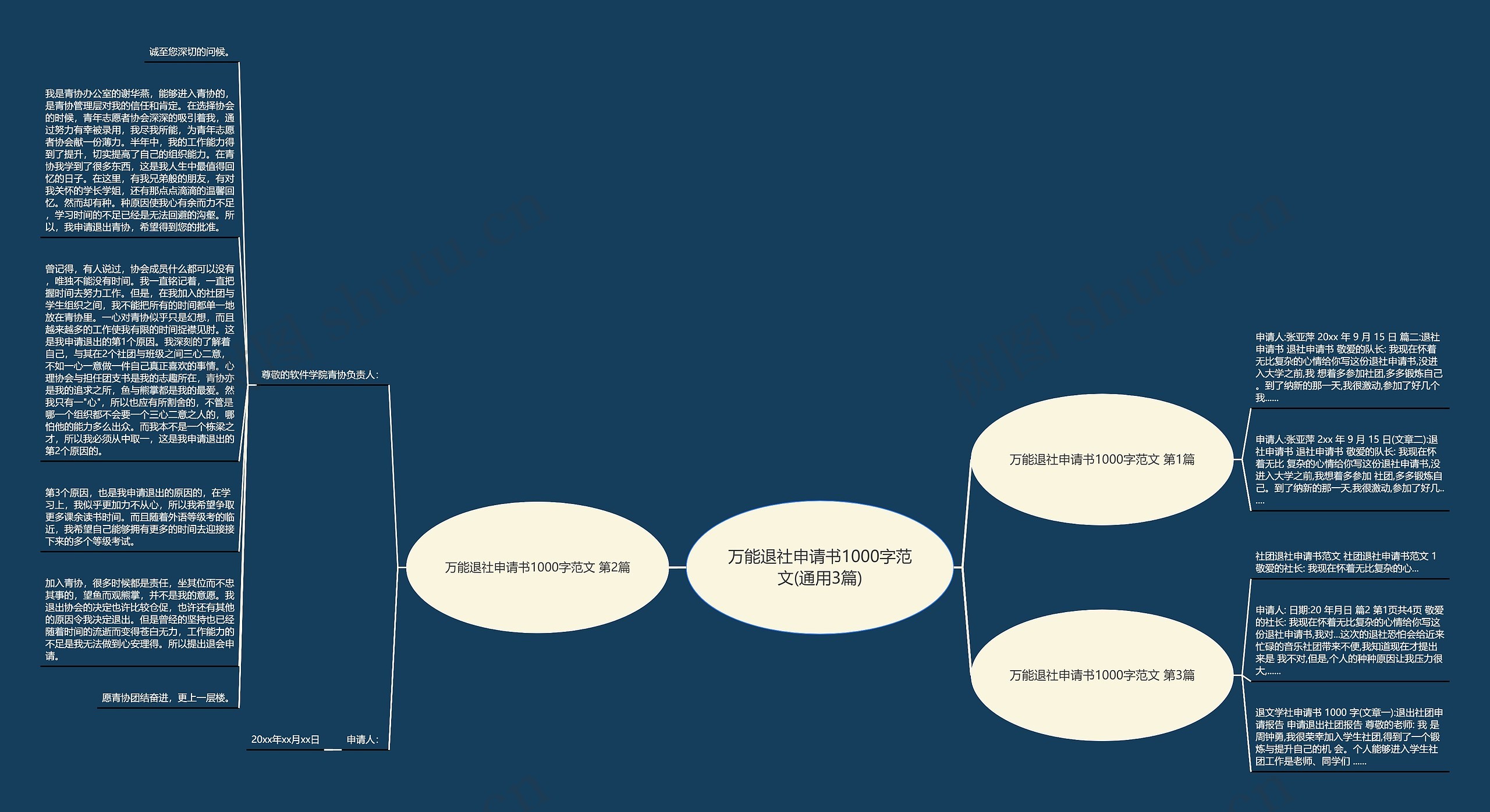 万能退社申请书1000字范文(通用3篇)思维导图