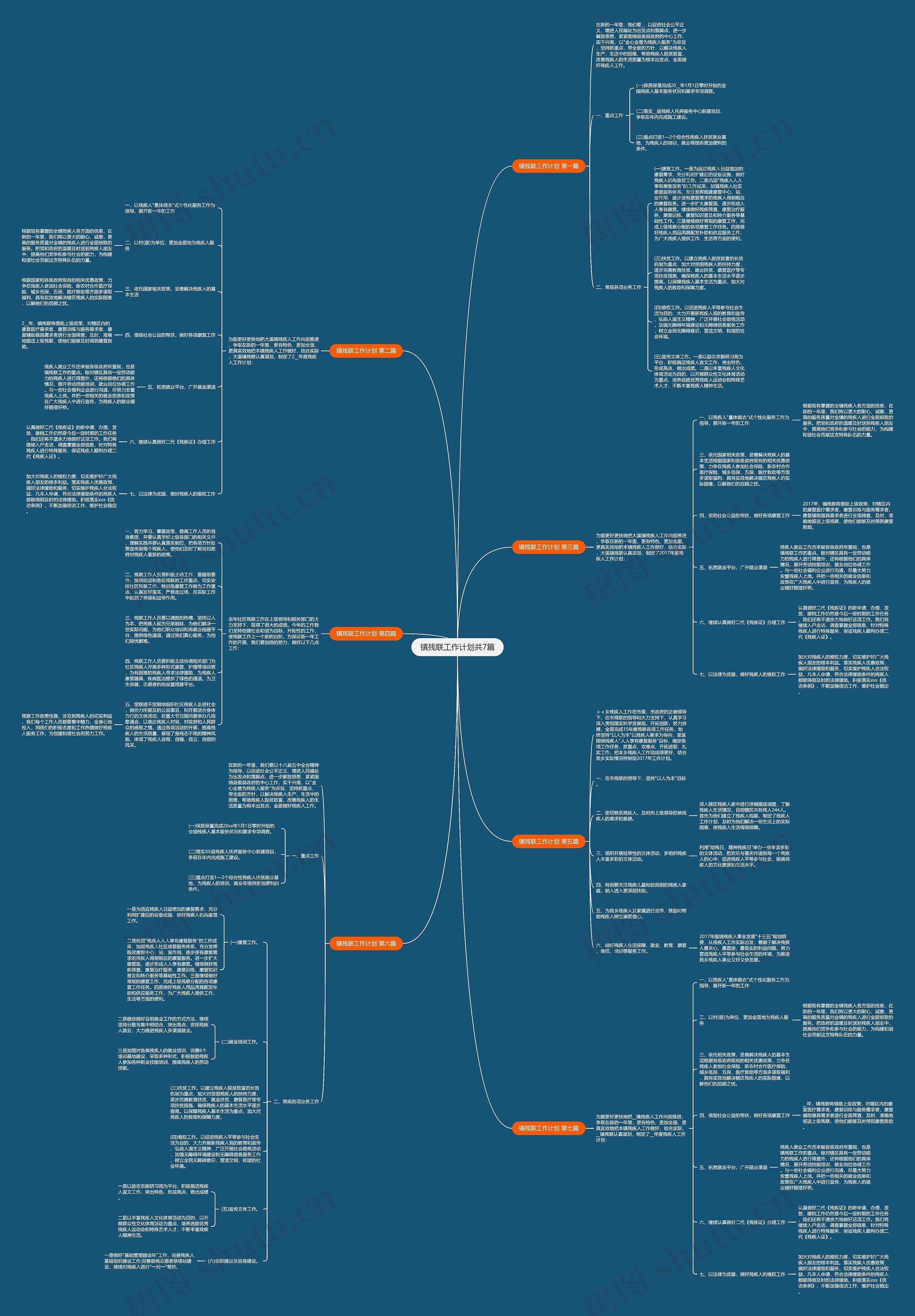 镇残联工作计划共7篇思维导图