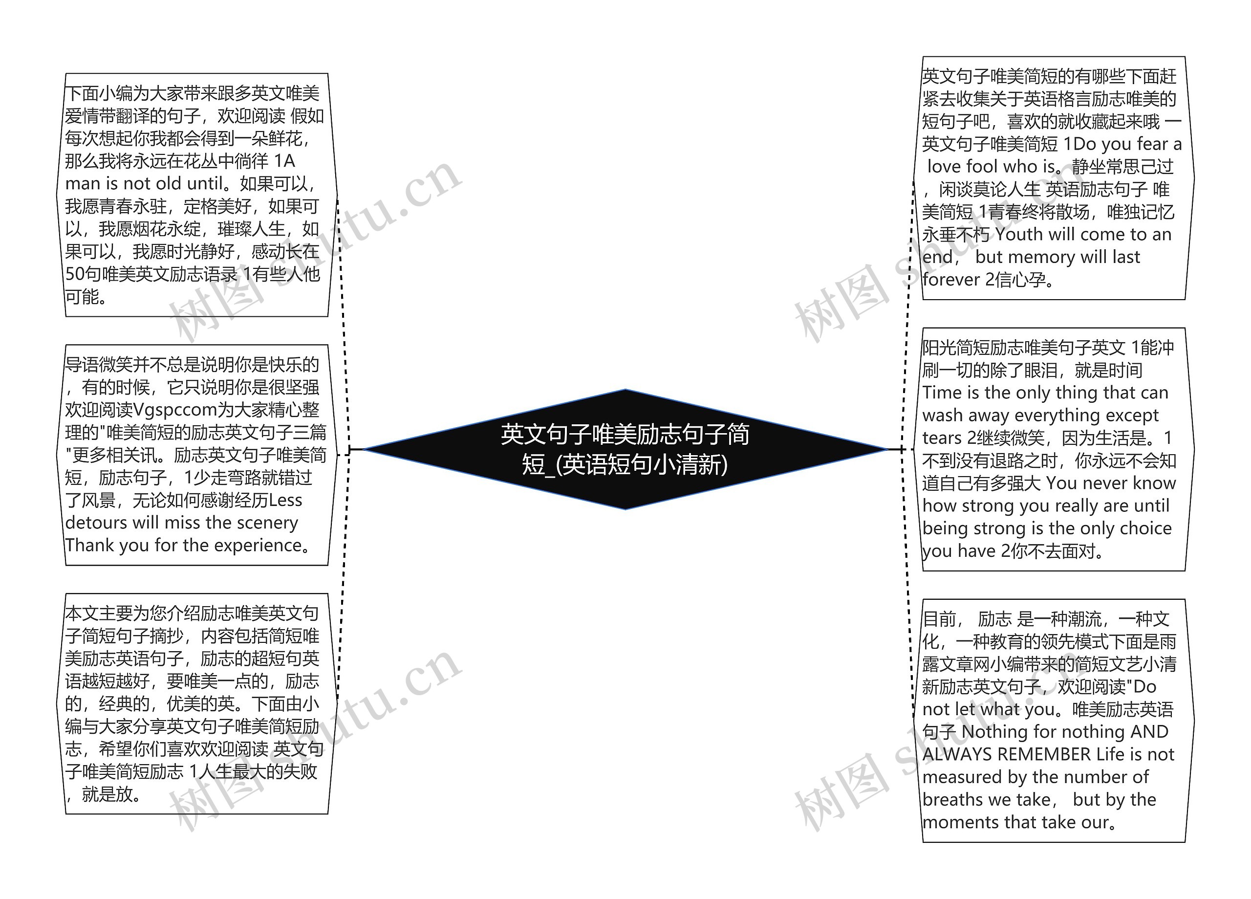 英文句子唯美励志句子简短_(英语短句小清新)思维导图