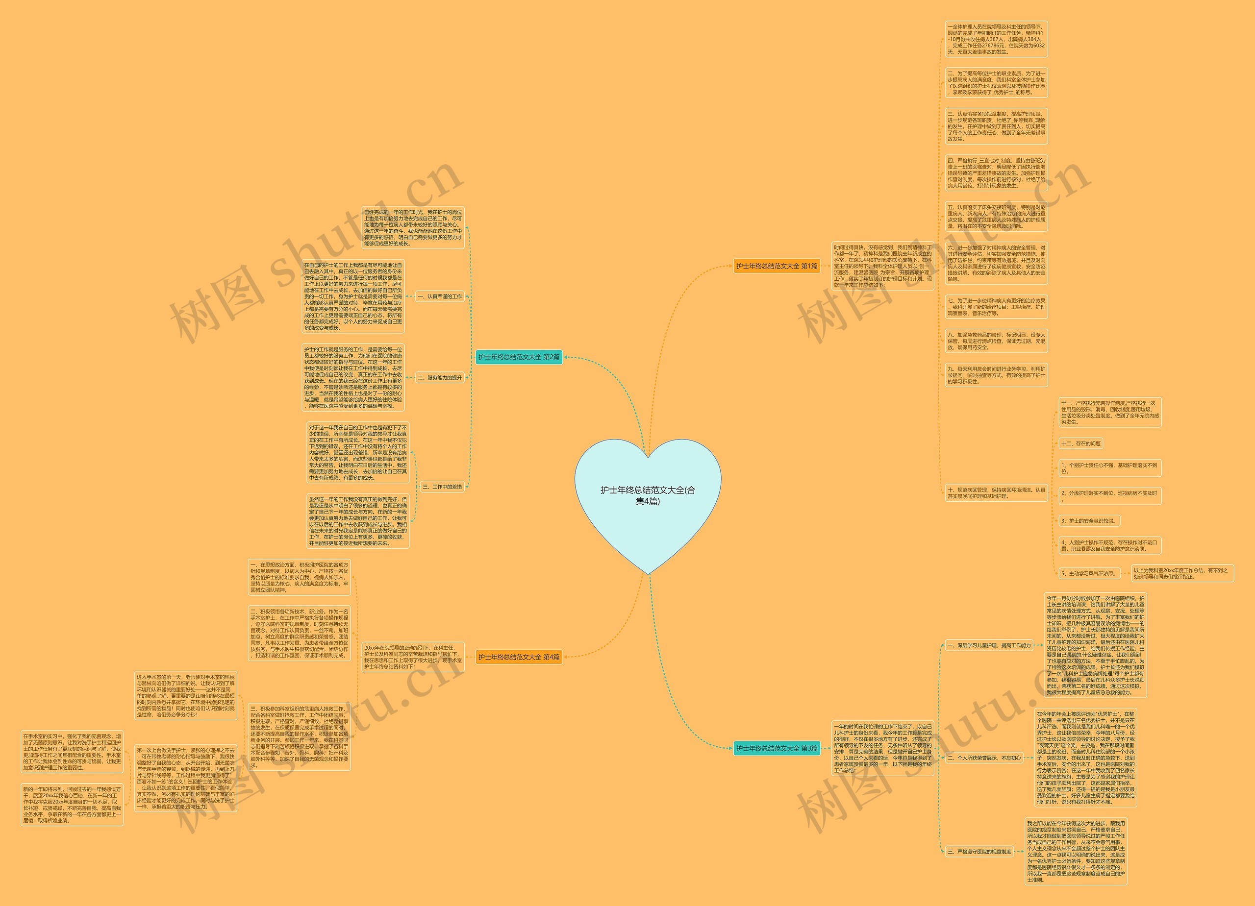 护士年终总结范文大全(合集4篇)思维导图高清图 护士年终总结范文大全(合集4篇)思维导图