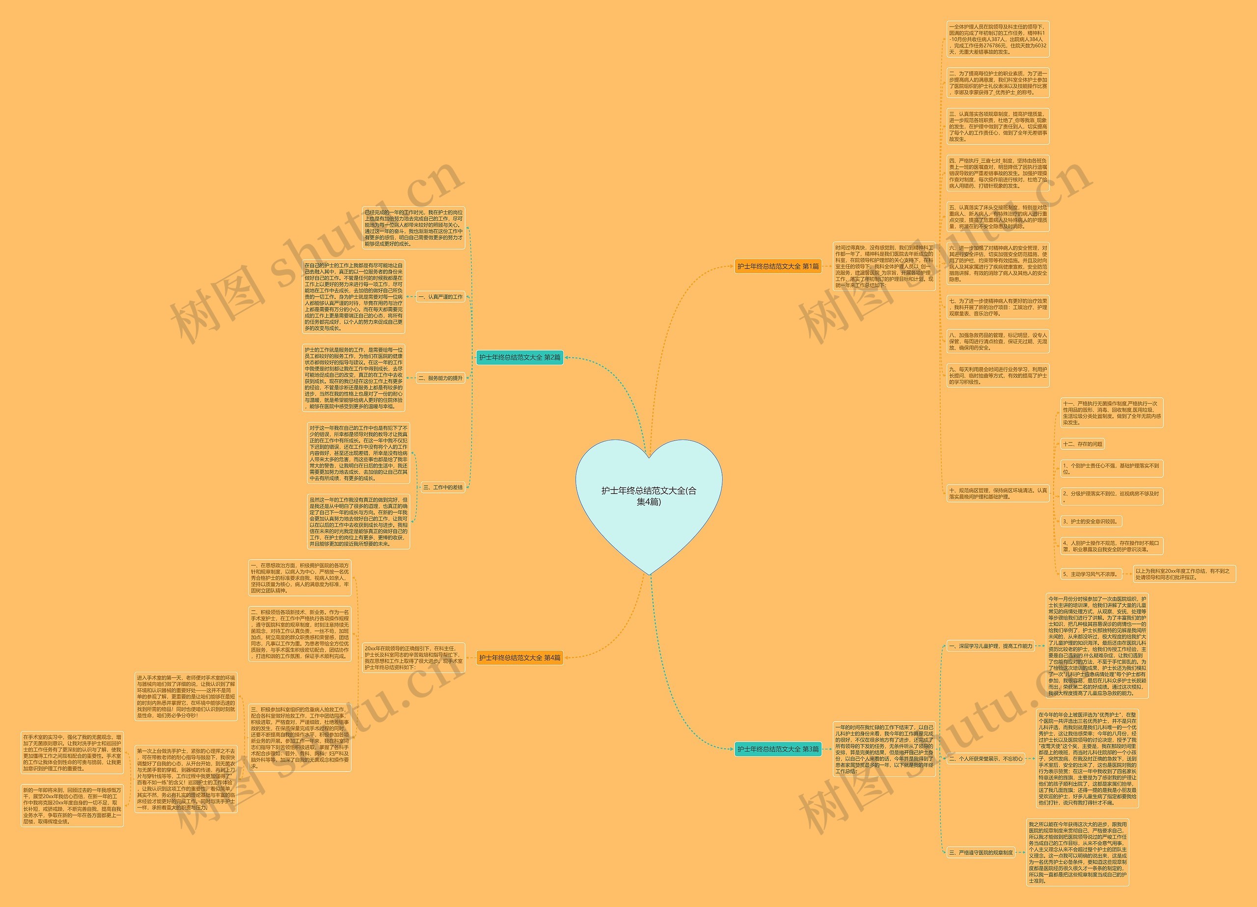 护士年终总结范文大全(合集4篇)思维导图