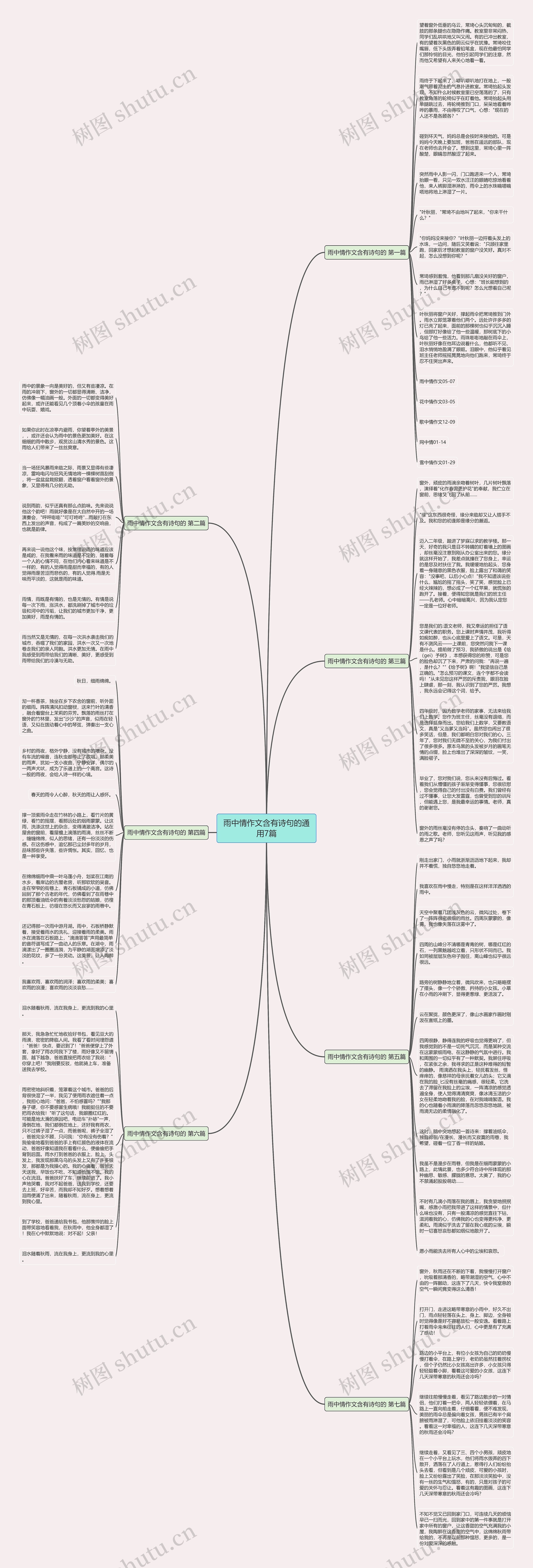 雨中情作文含有诗句的通用7篇思维导图