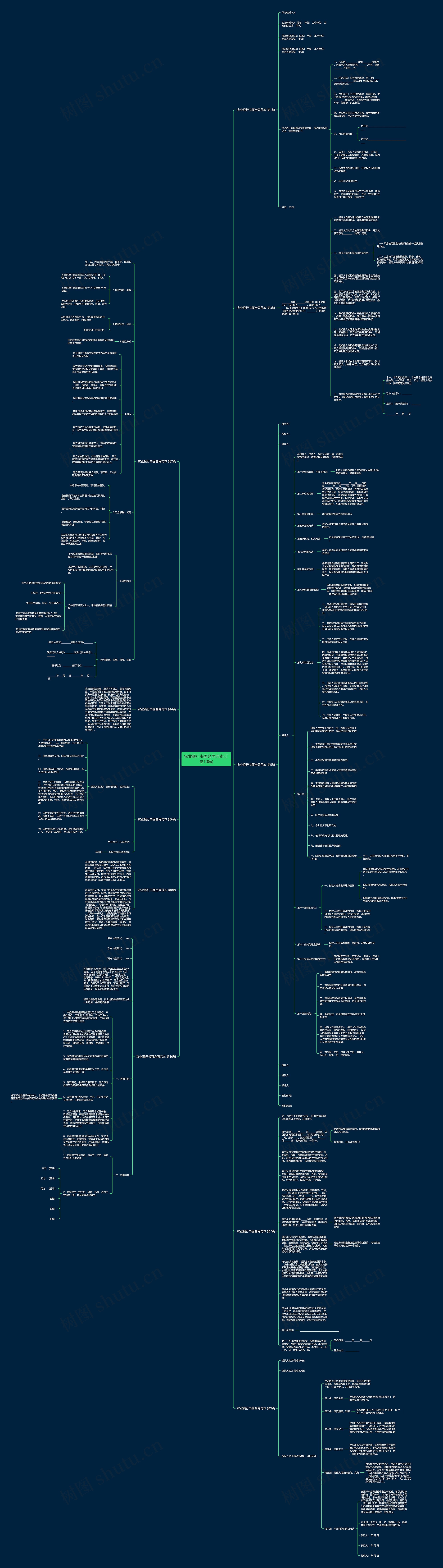 农业银行书面合同范本(汇总10篇)思维导图