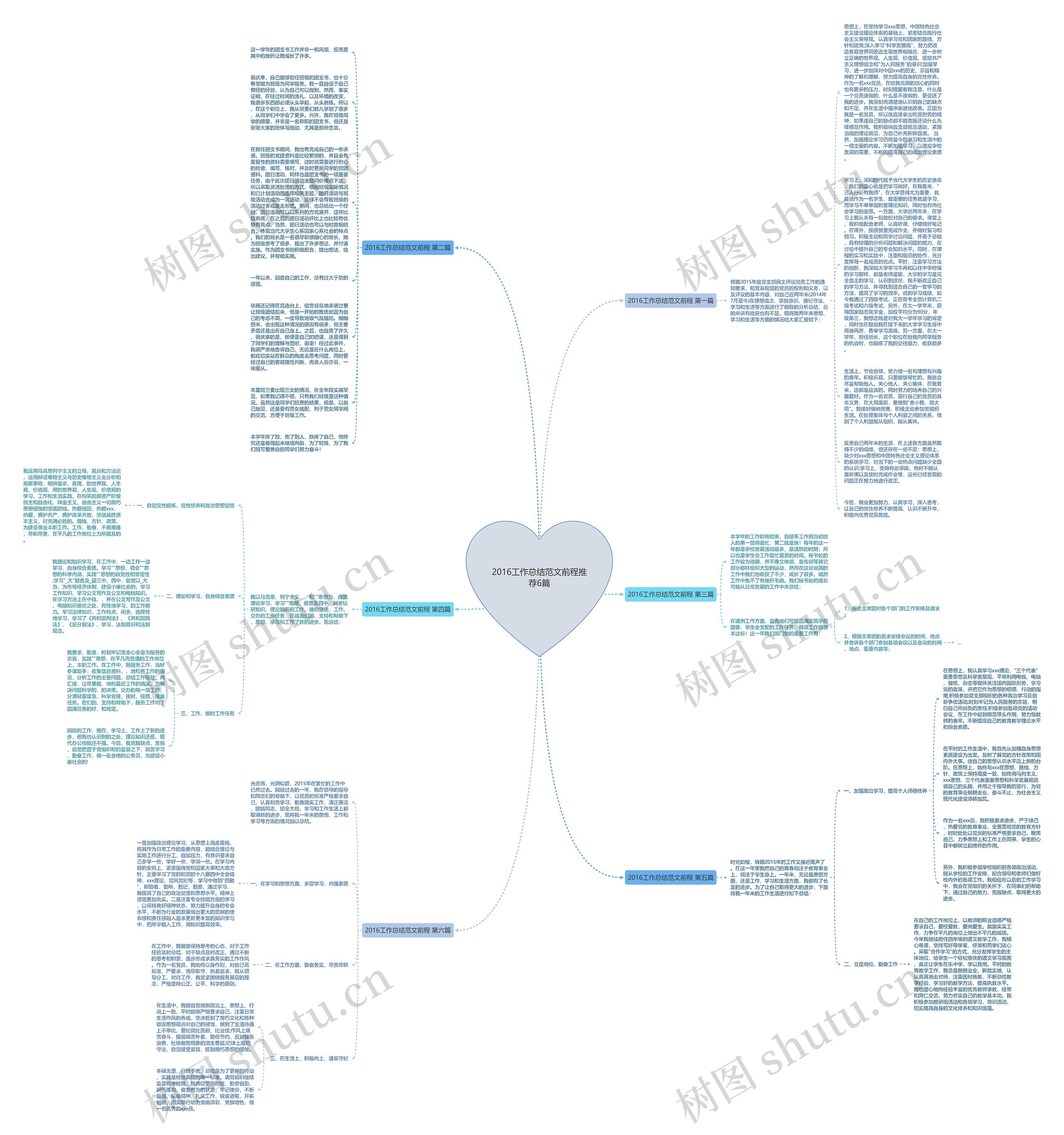 2016工作总结范文前程推荐6篇思维导图