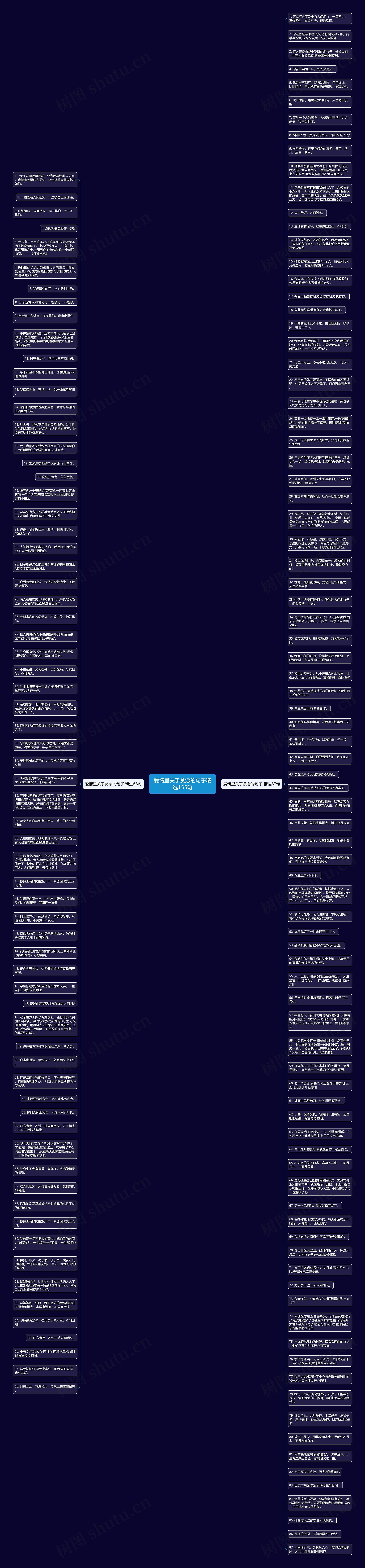 爱情里关于贪念的句子精选155句思维导图高清图 爱情里关于贪念的句子精选155句思维导图