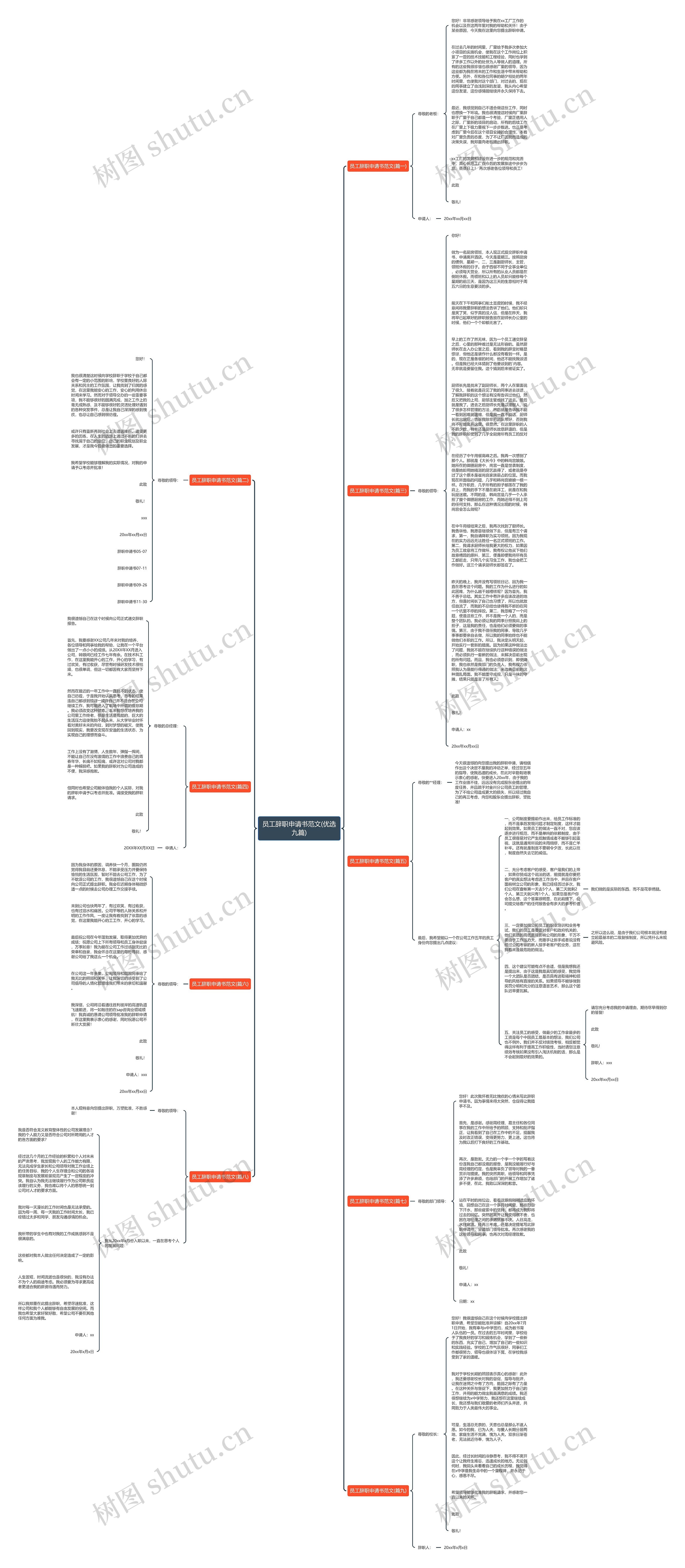 员工辞职申请书范文(优选九篇)思维导图