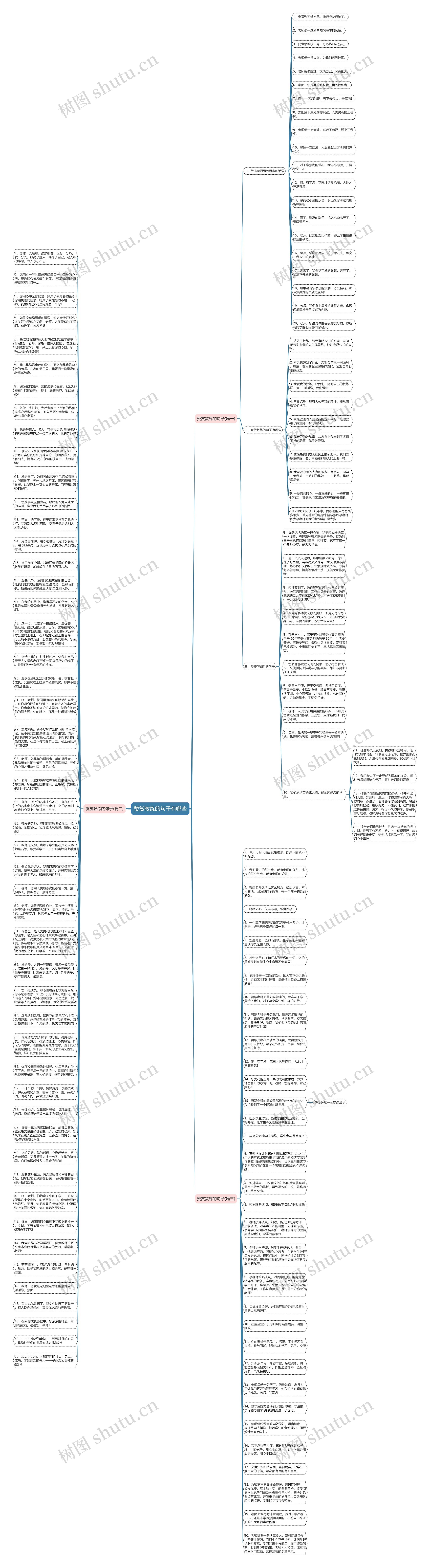 赞赏教练的句子有哪些思维导图