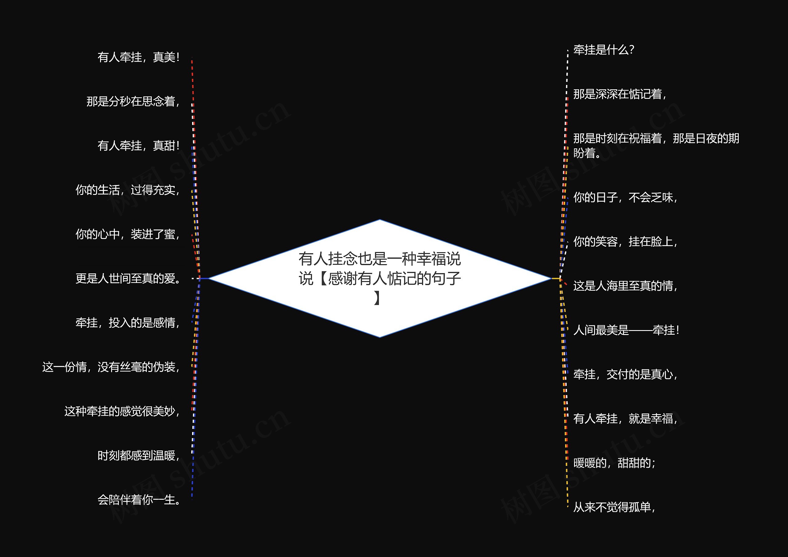 有人挂念也是一种幸福说说【感谢有人惦记的句子】思维导图