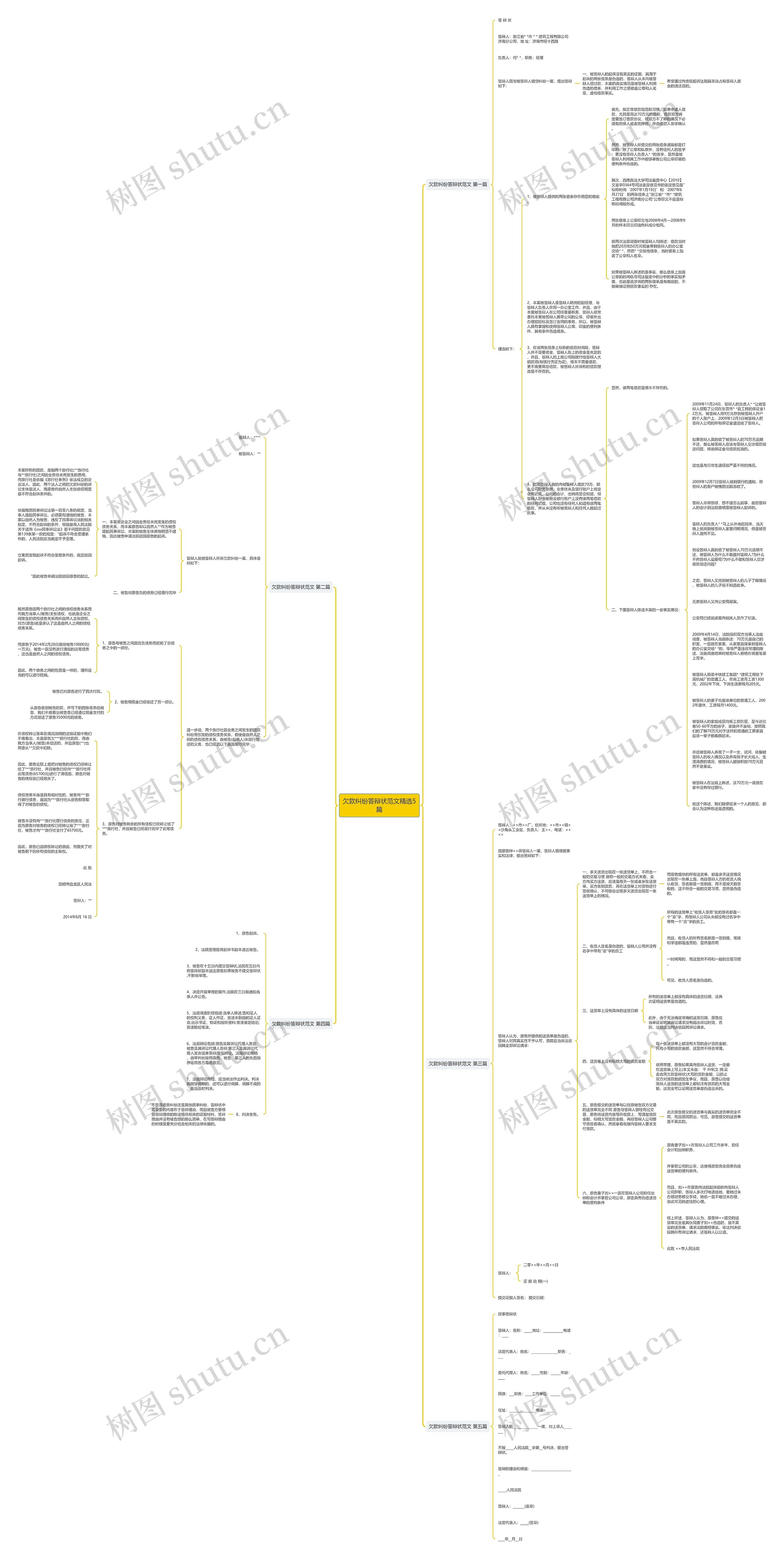 欠款纠纷答辩状范文精选5篇思维导图