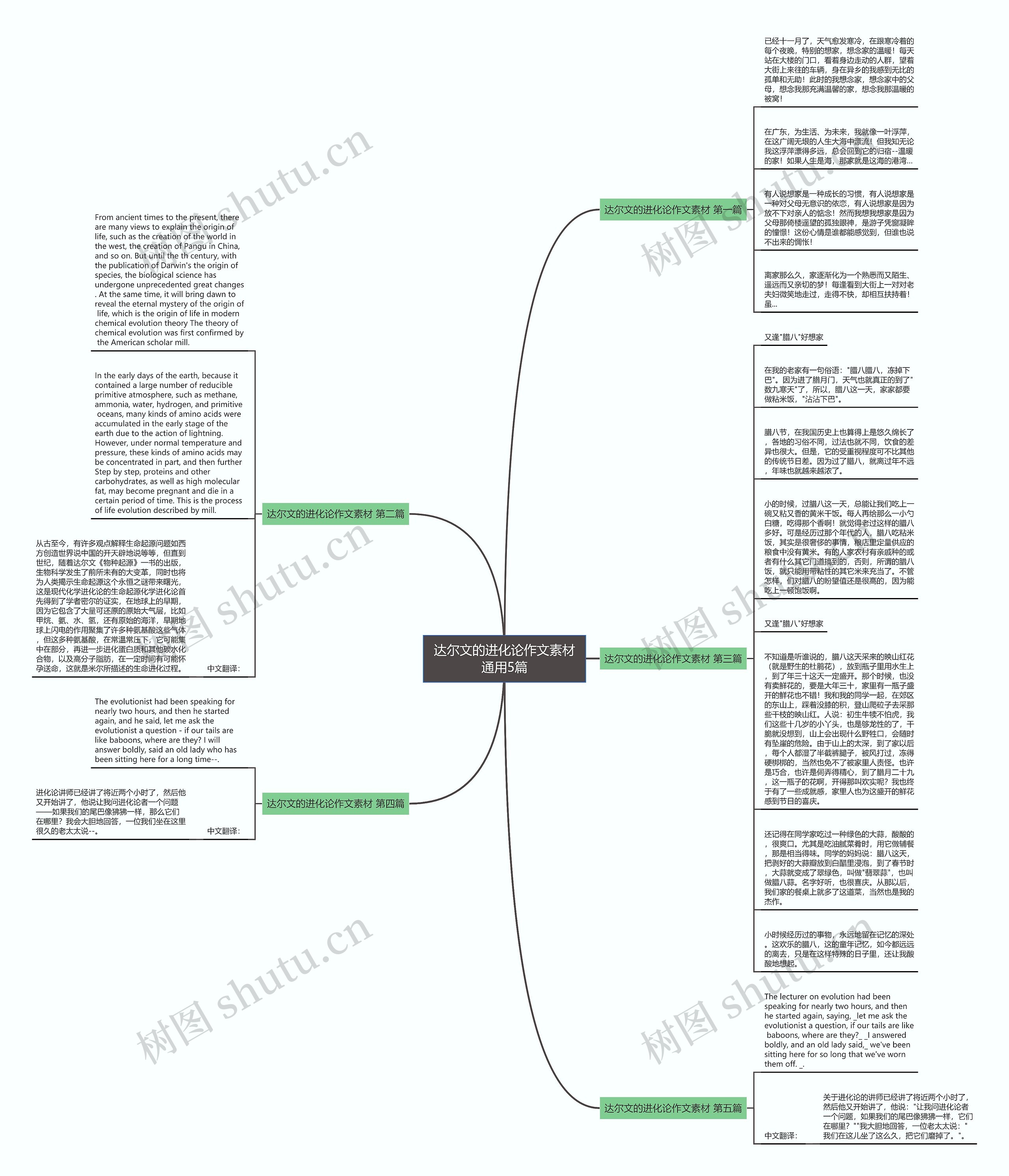 达尔文的进化论作文素材通用5篇思维导图