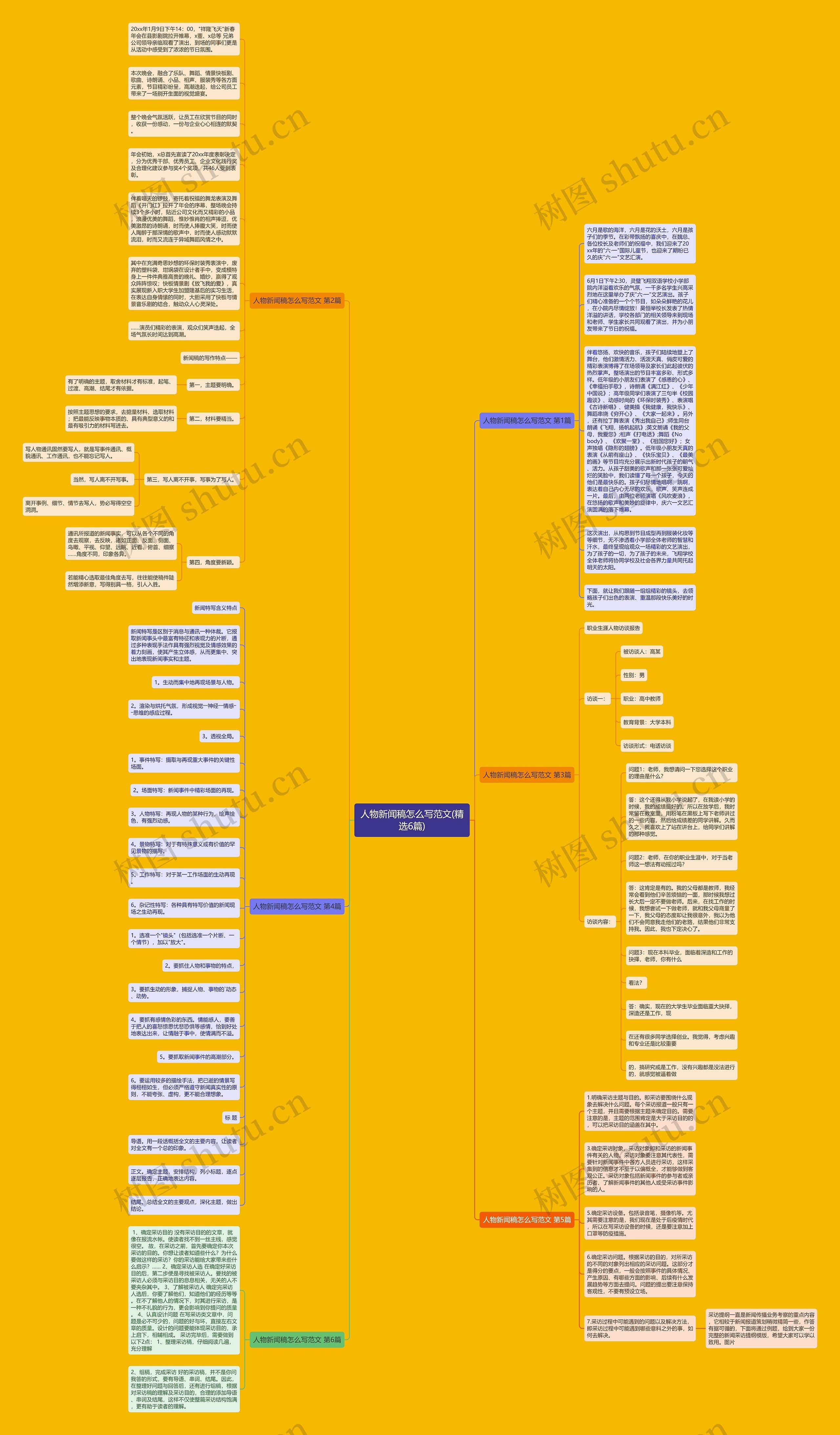 人物新闻稿怎么写范文(精选6篇)思维导图