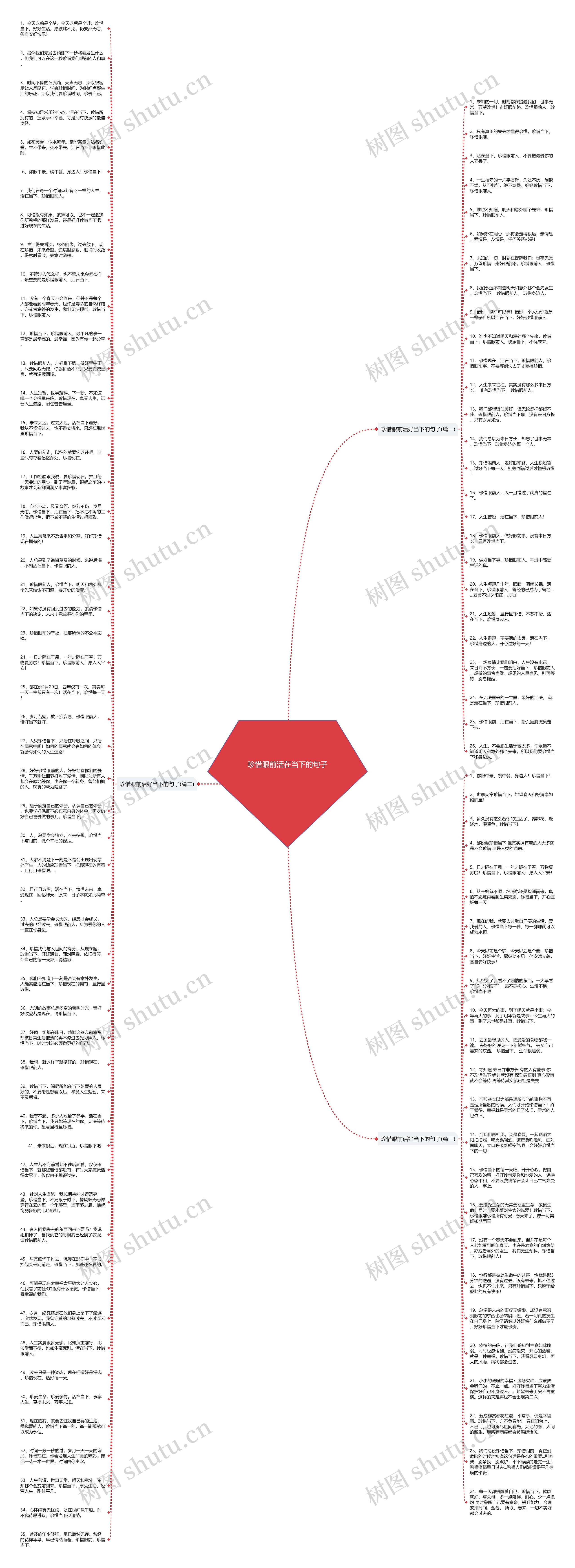 珍惜眼前活在当下的句子思维导图