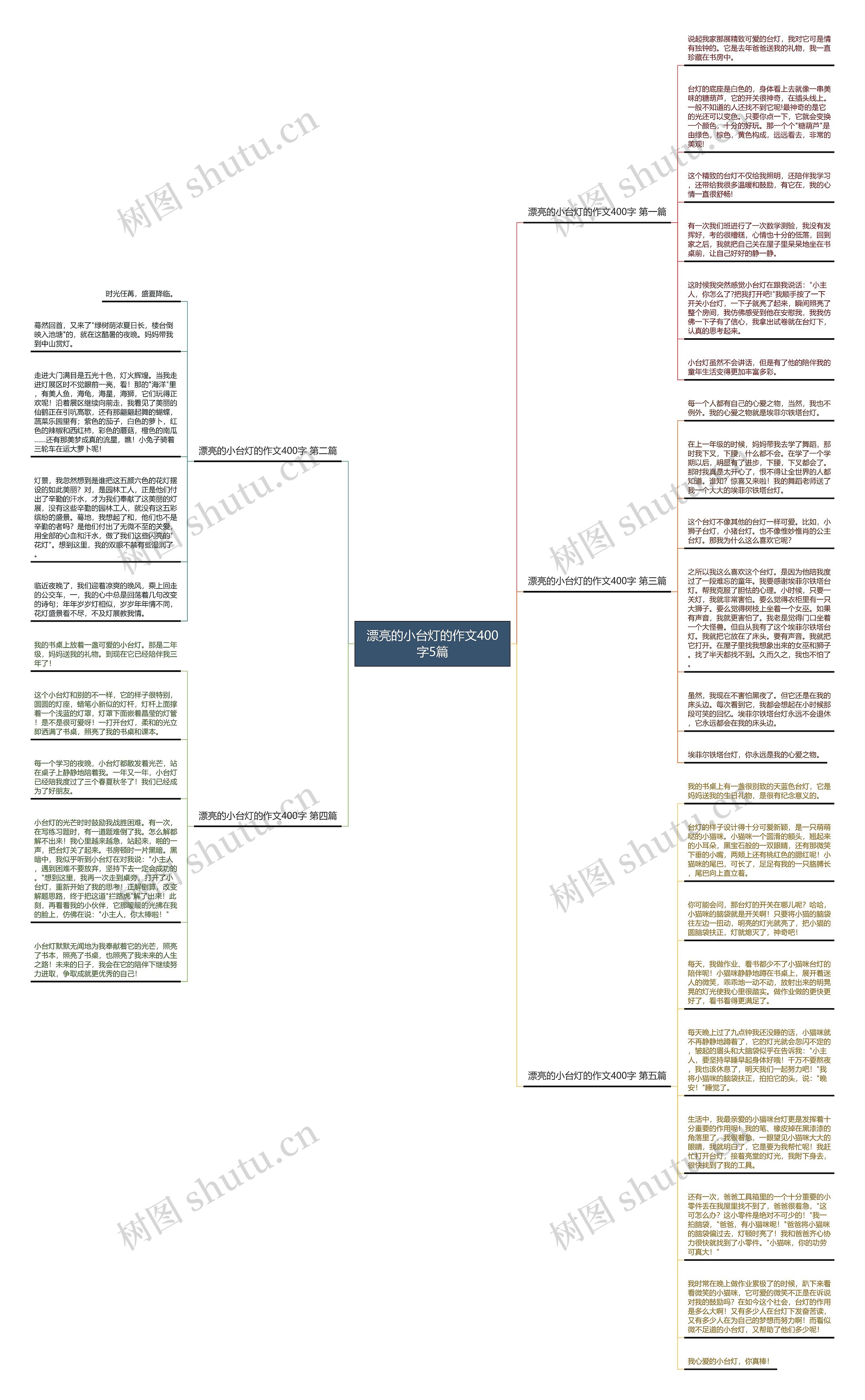 漂亮的小台灯的作文400字5篇思维导图