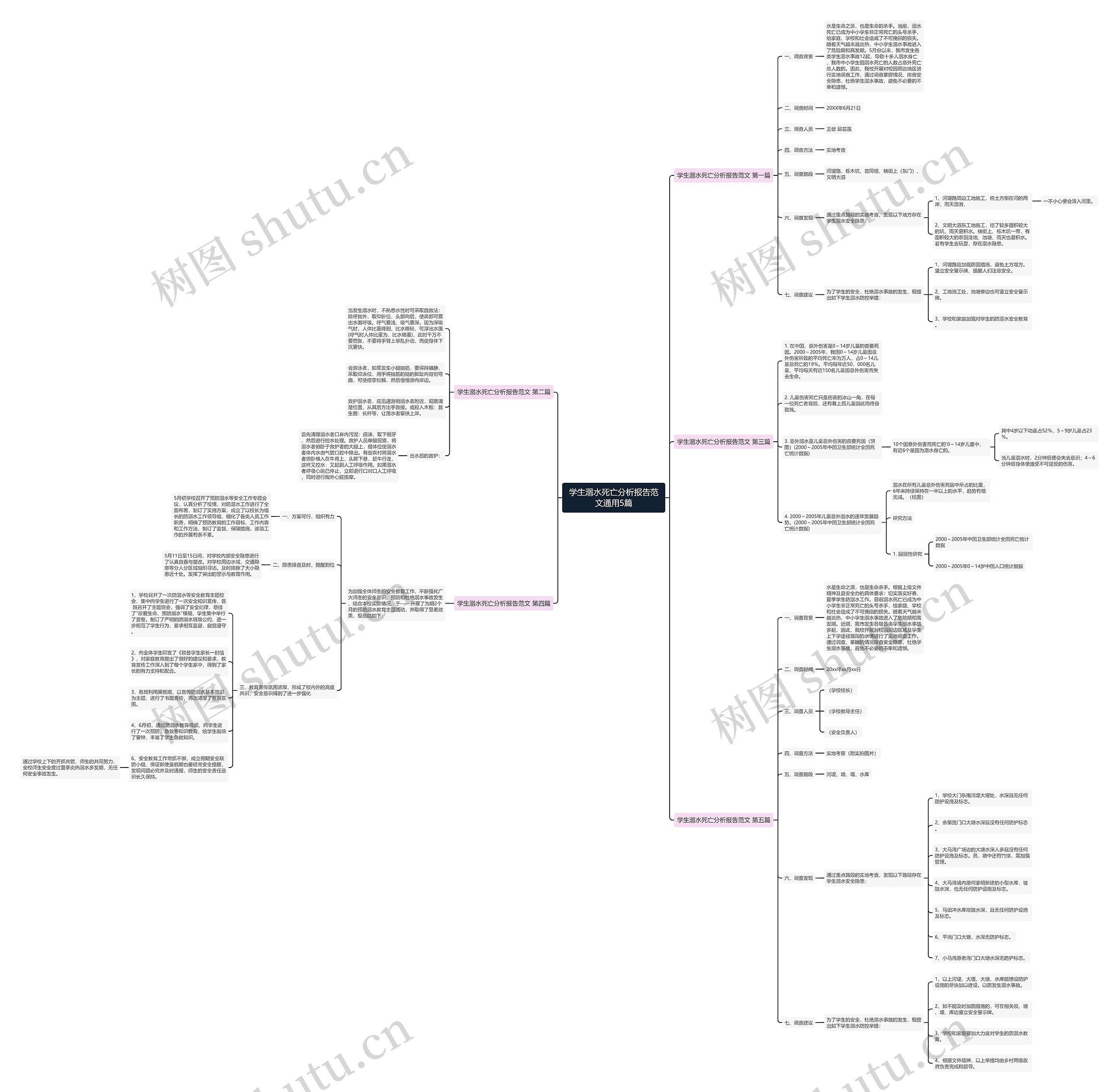 学生溺水死亡分析报告范文通用5篇思维导图