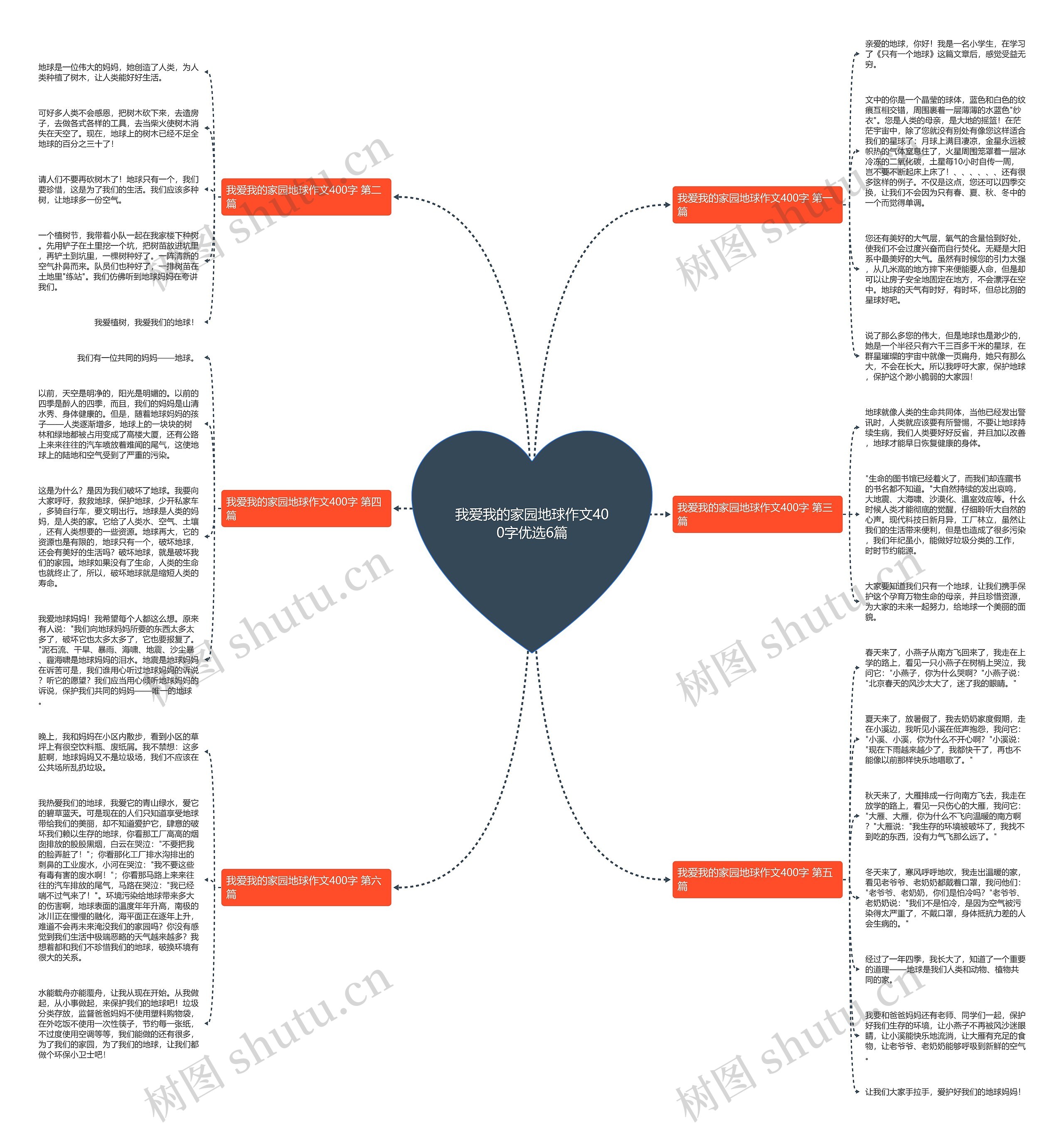 我爱我的家园地球作文400字优选6篇思维导图