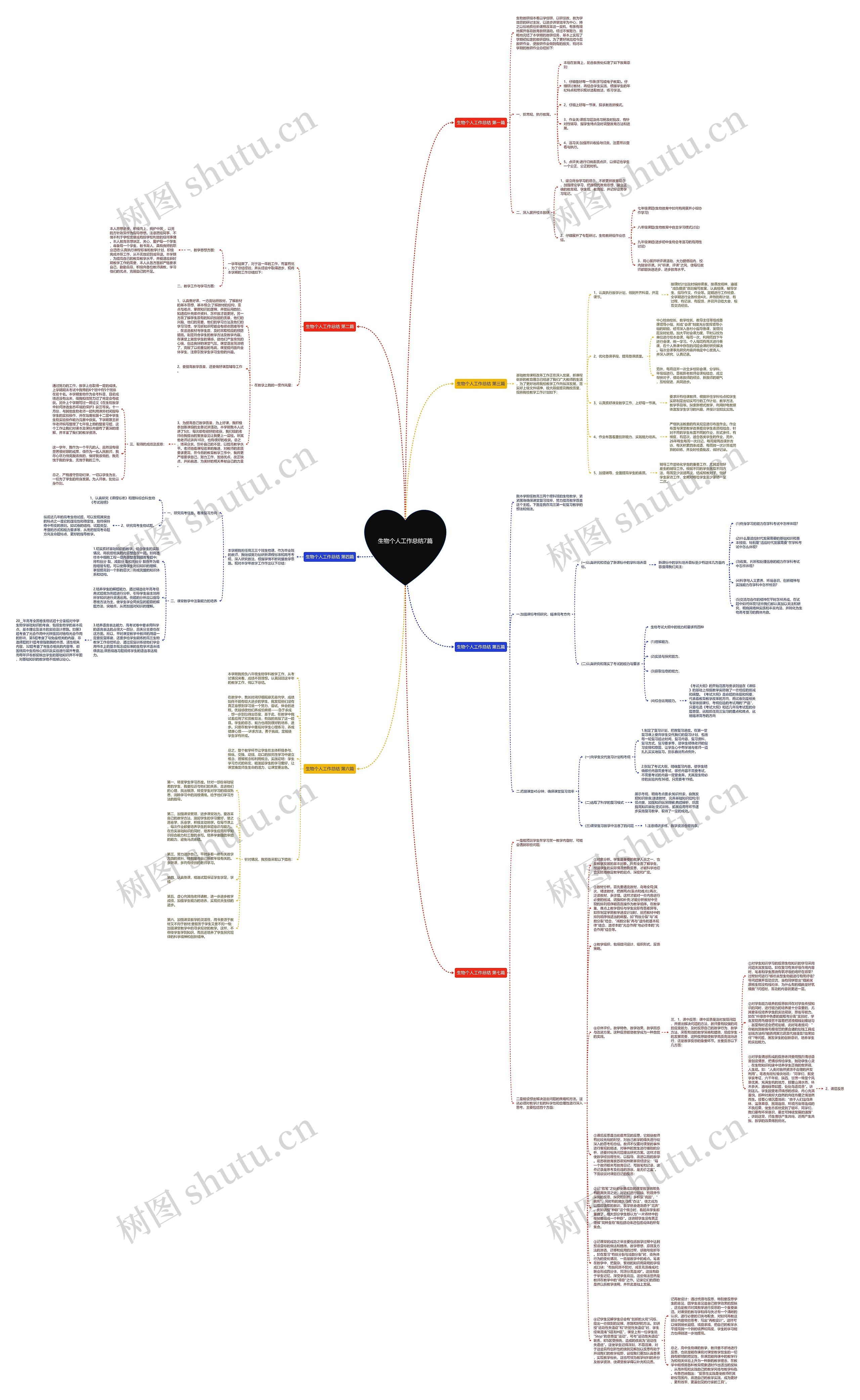 生物个人工作总结7篇思维导图