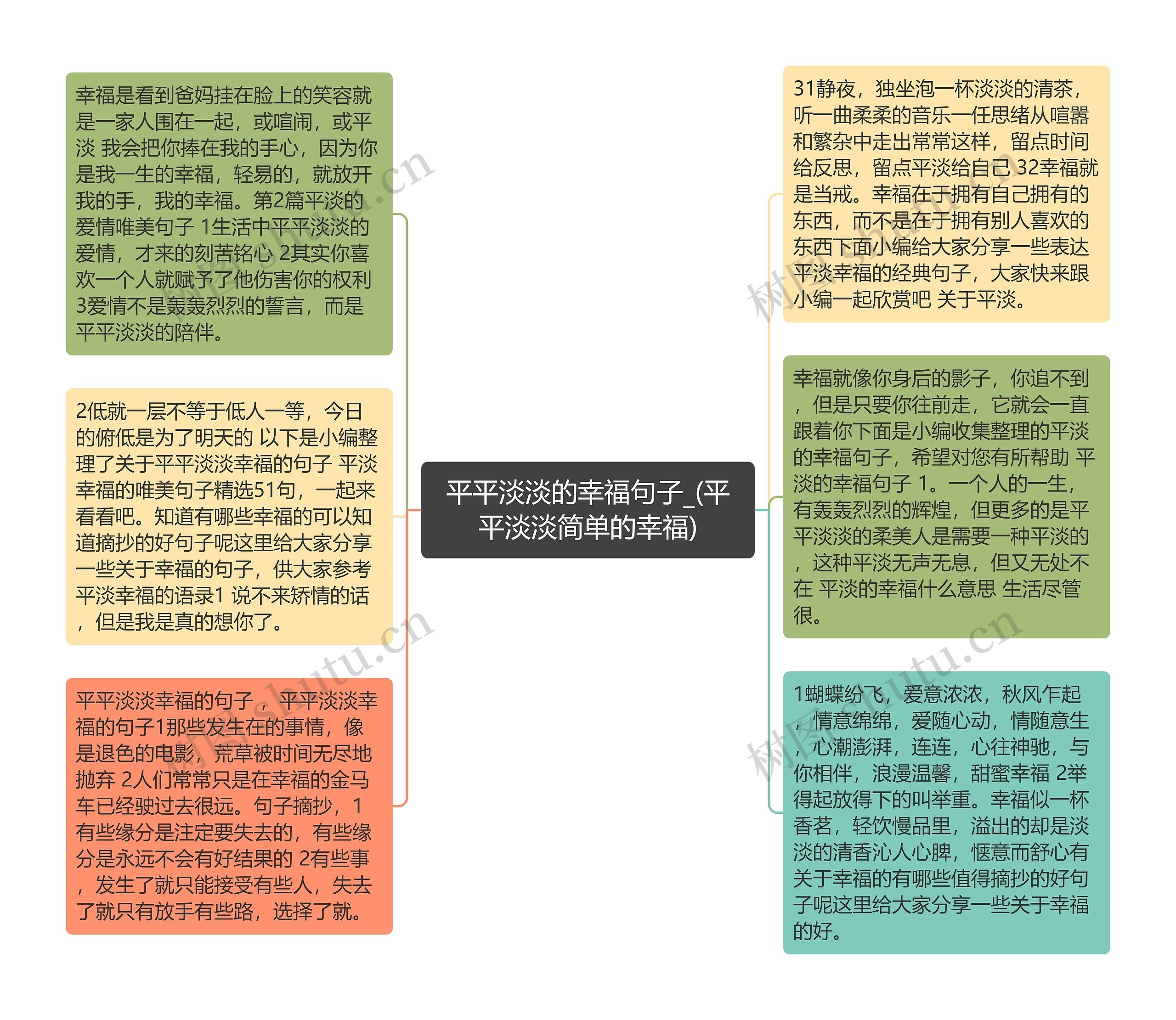 平平淡淡的幸福句子_(平平淡淡简单的幸福)思维导图