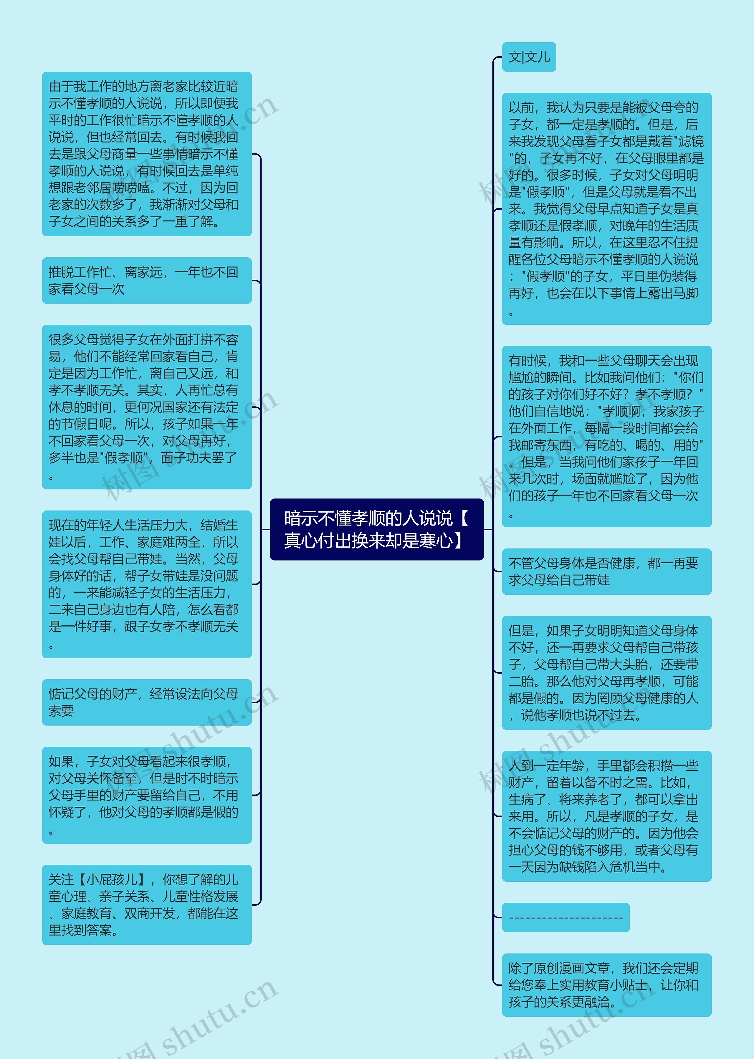 暗示不懂孝顺的人说说【真心付出换来却是寒心】思维导图