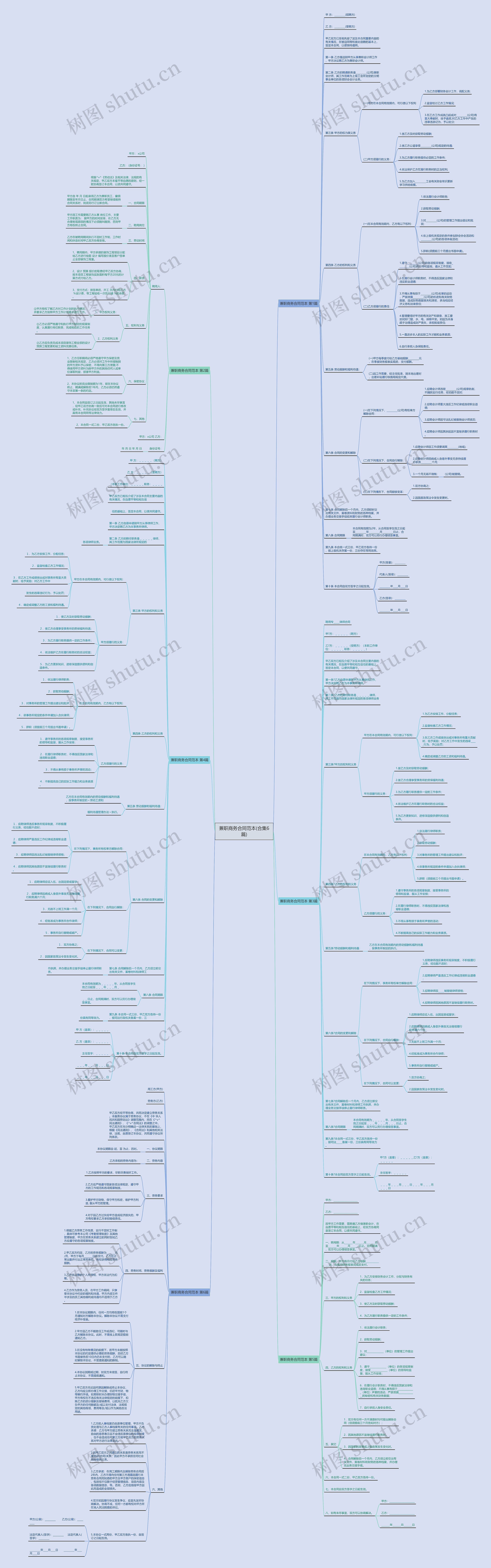 兼职商务合同范本(合集6篇)思维导图