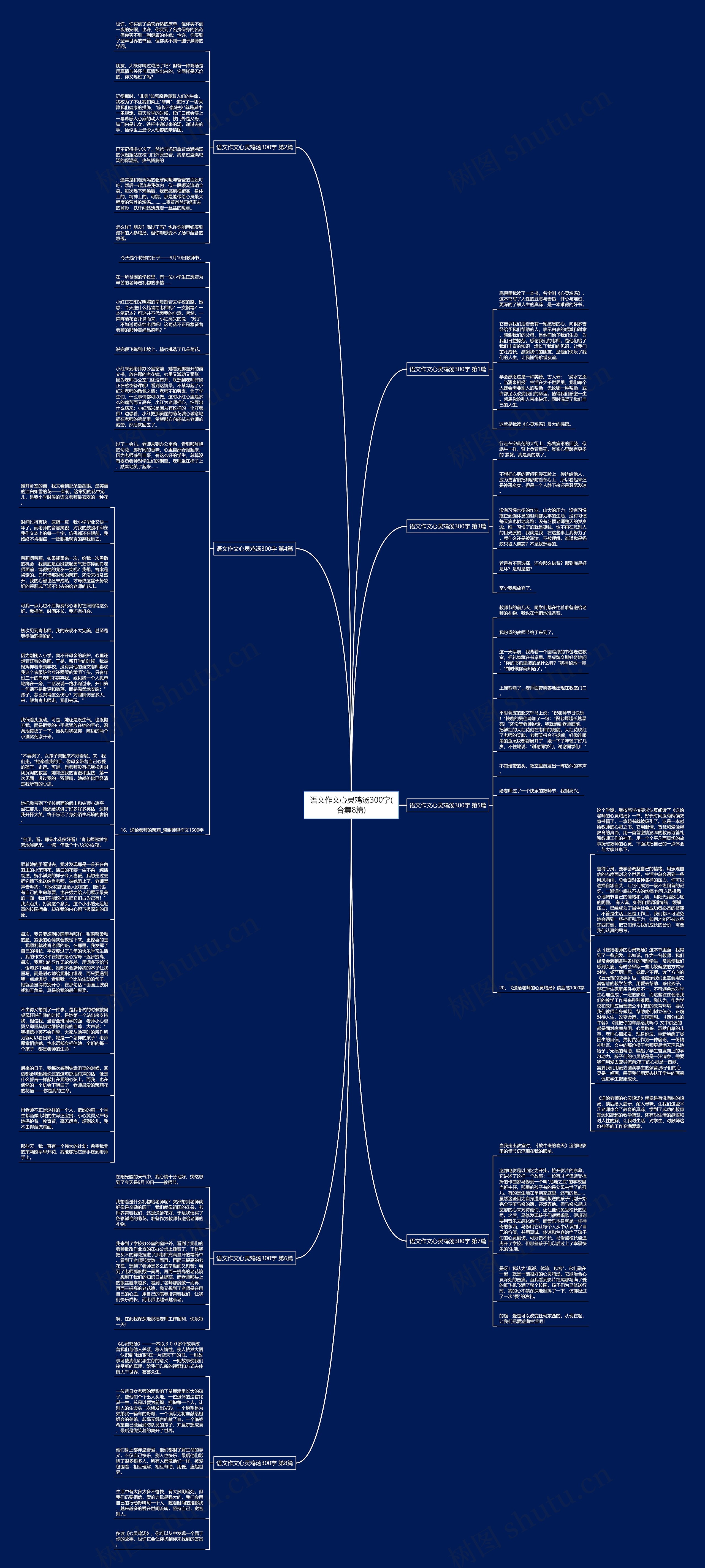 语文作文心灵鸡汤300字(合集8篇)思维导图