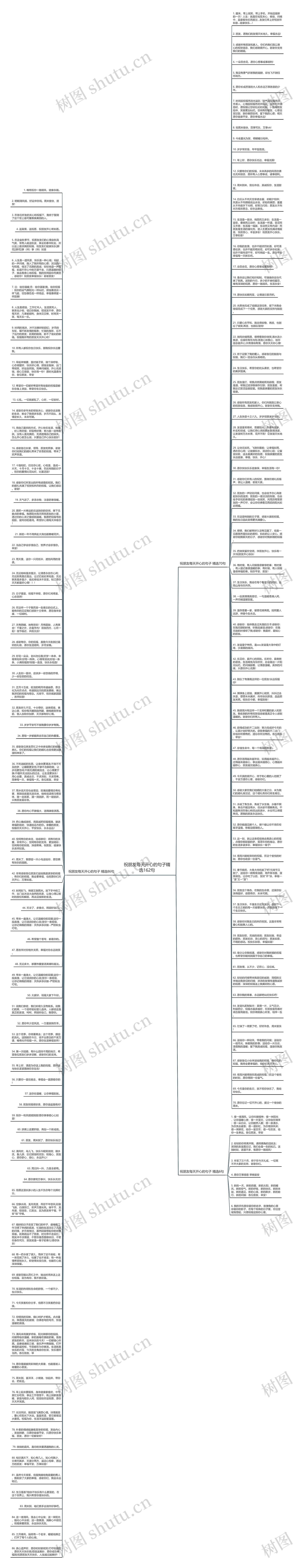 祝朋友每天开心的句子精选162句思维导图