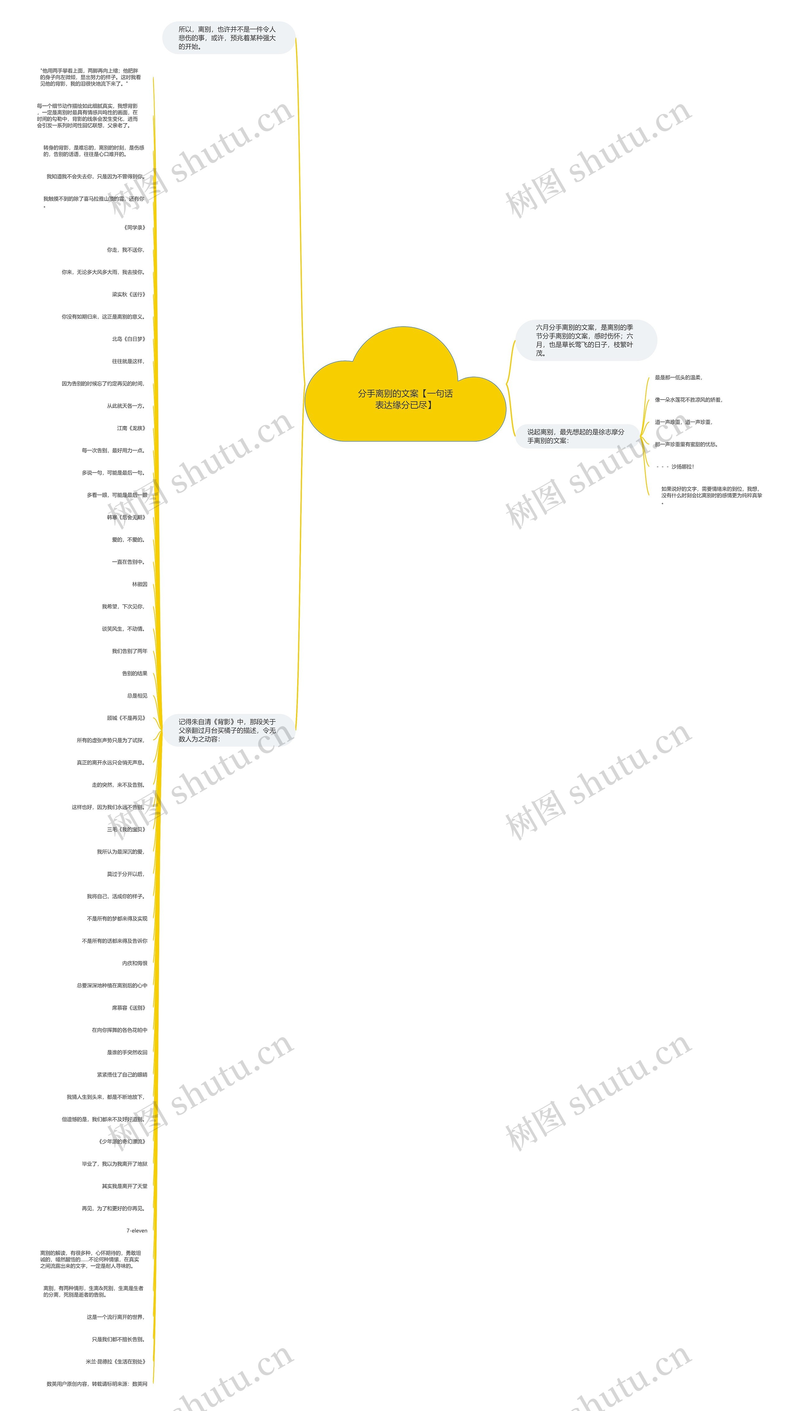 分手离别的文案【一句话表达缘分已尽】思维导图