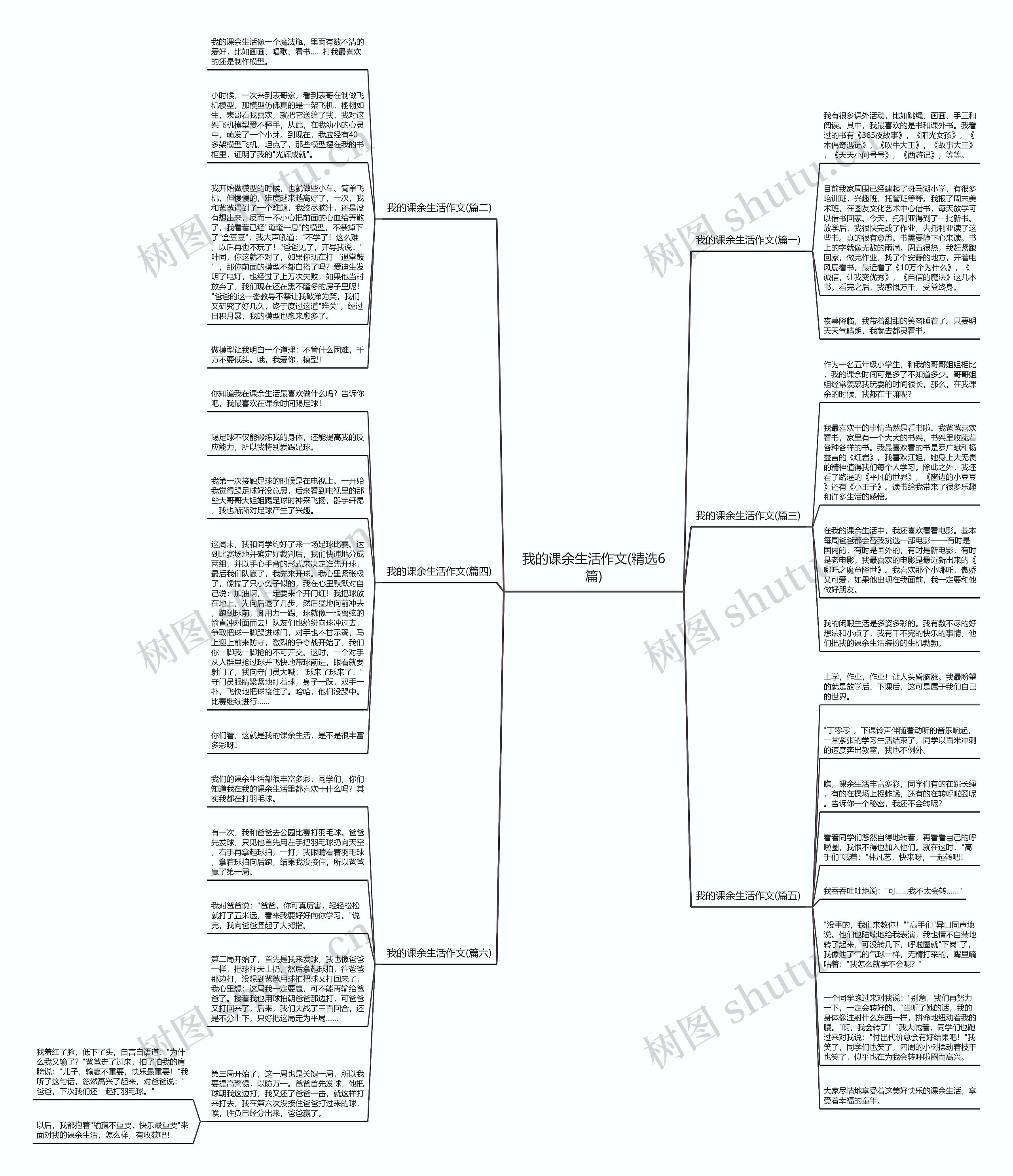 我的课余生活作文(精选6篇) 我的课余生活作文(精选6篇)