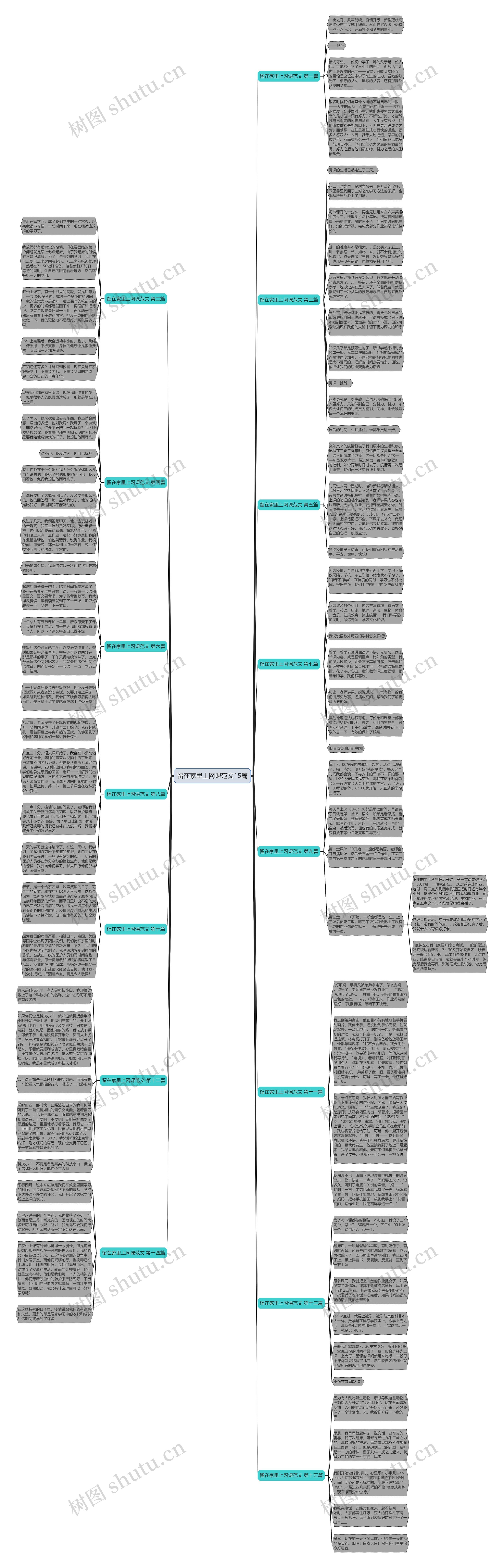 留在家里上网课范文15篇 留在家里上网课范文15篇