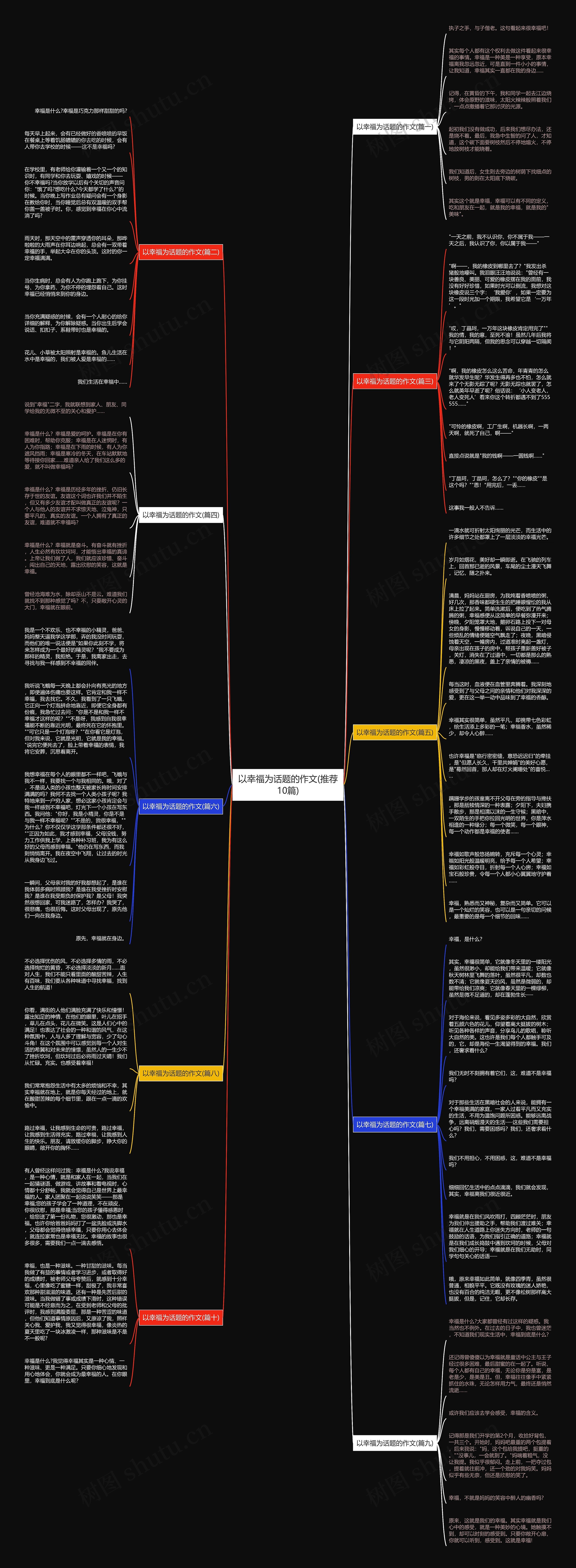 以幸福为话题的作文(推荐10篇)思维导图